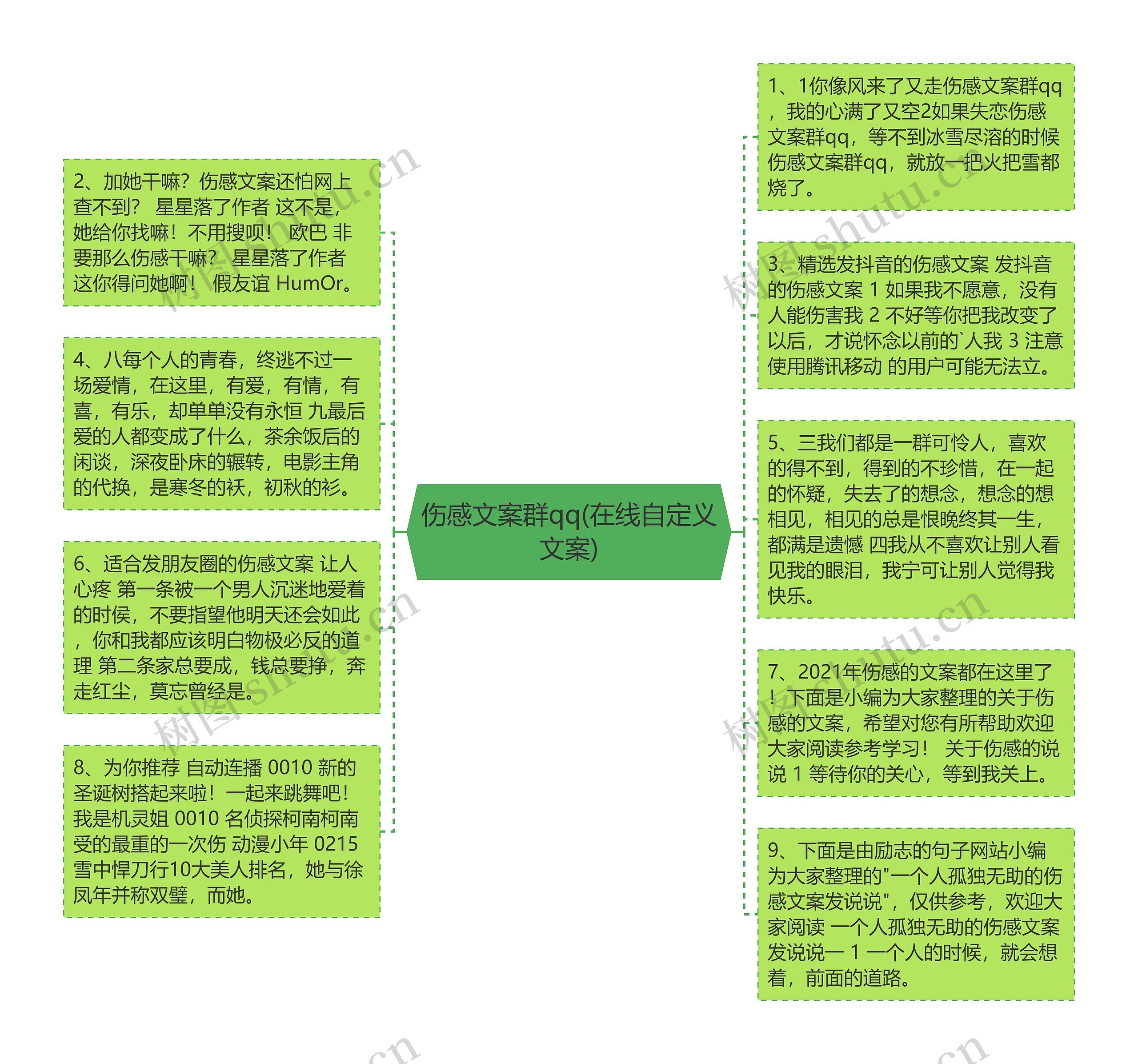 伤感文案群qq(在线自定义文案)