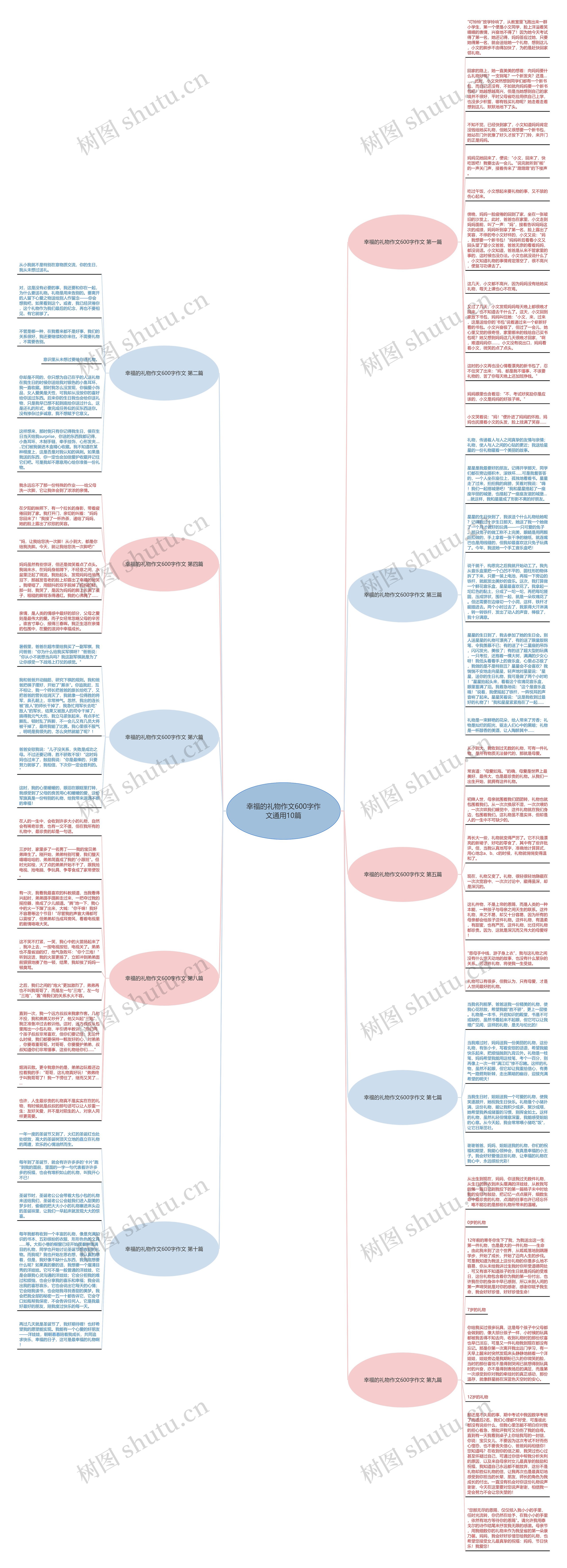 幸福的礼物作文600字作文通用10篇思维导图