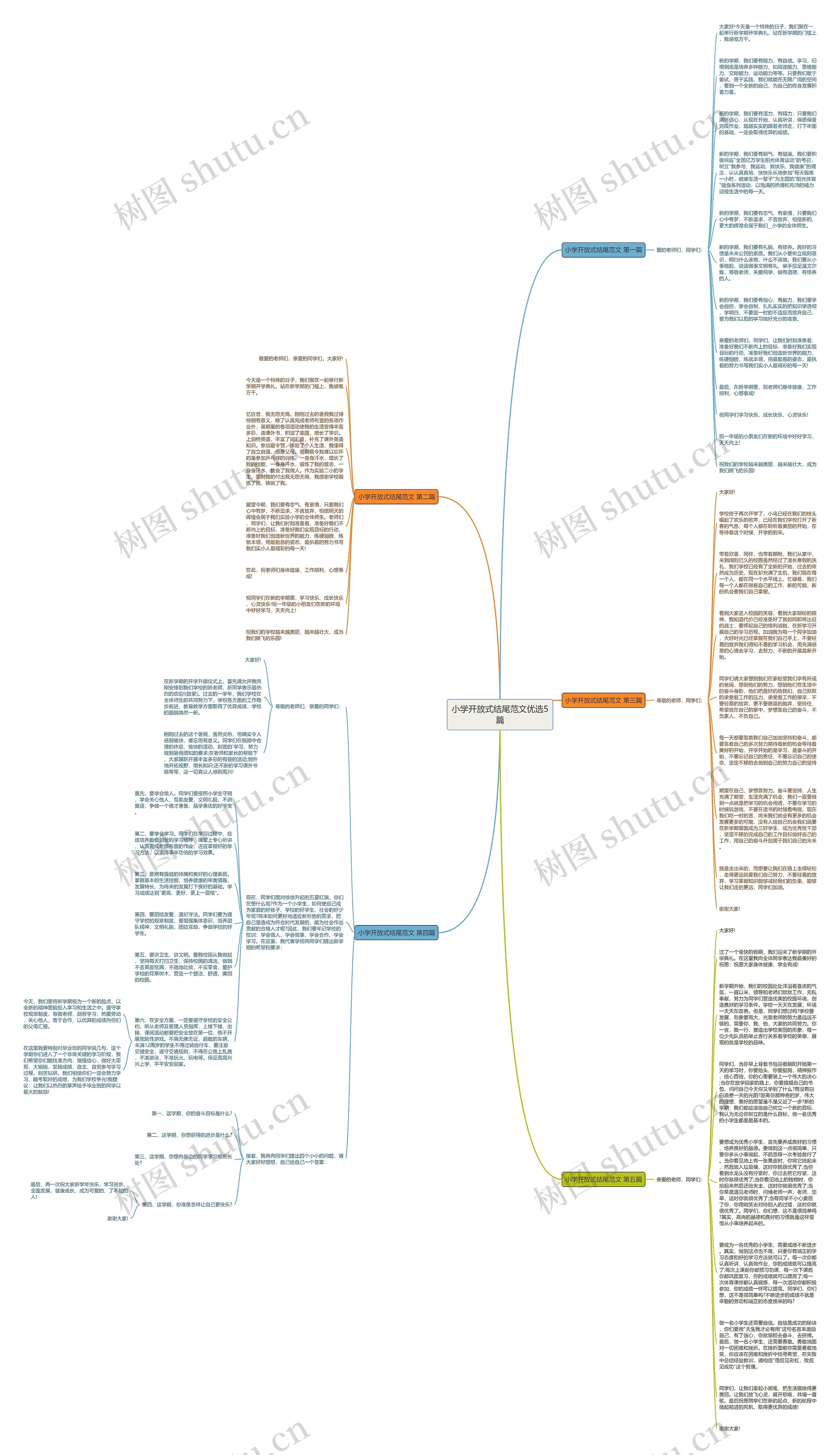 小学开放式结尾范文优选5篇思维导图