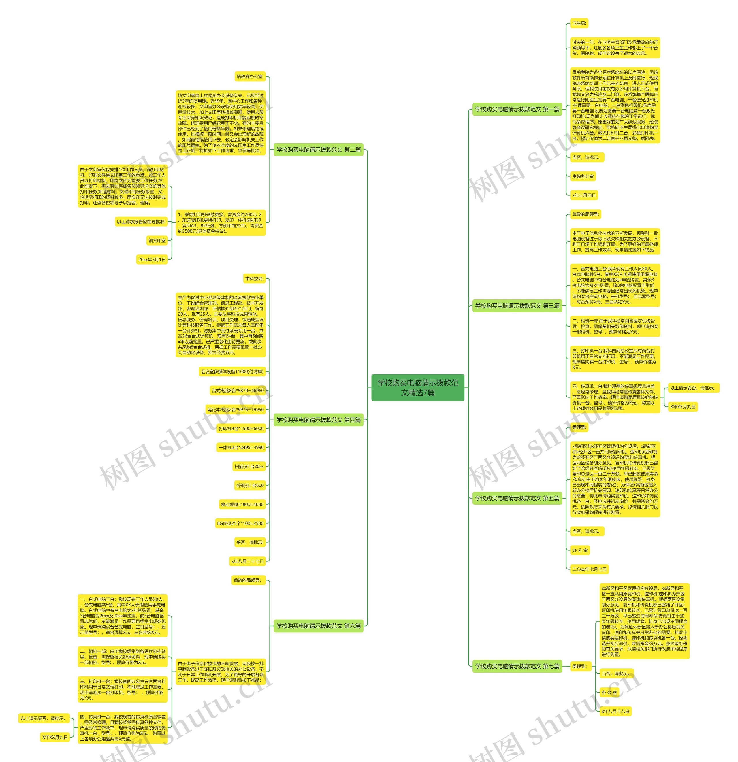 学校购买电脑请示拨款范文精选7篇思维导图