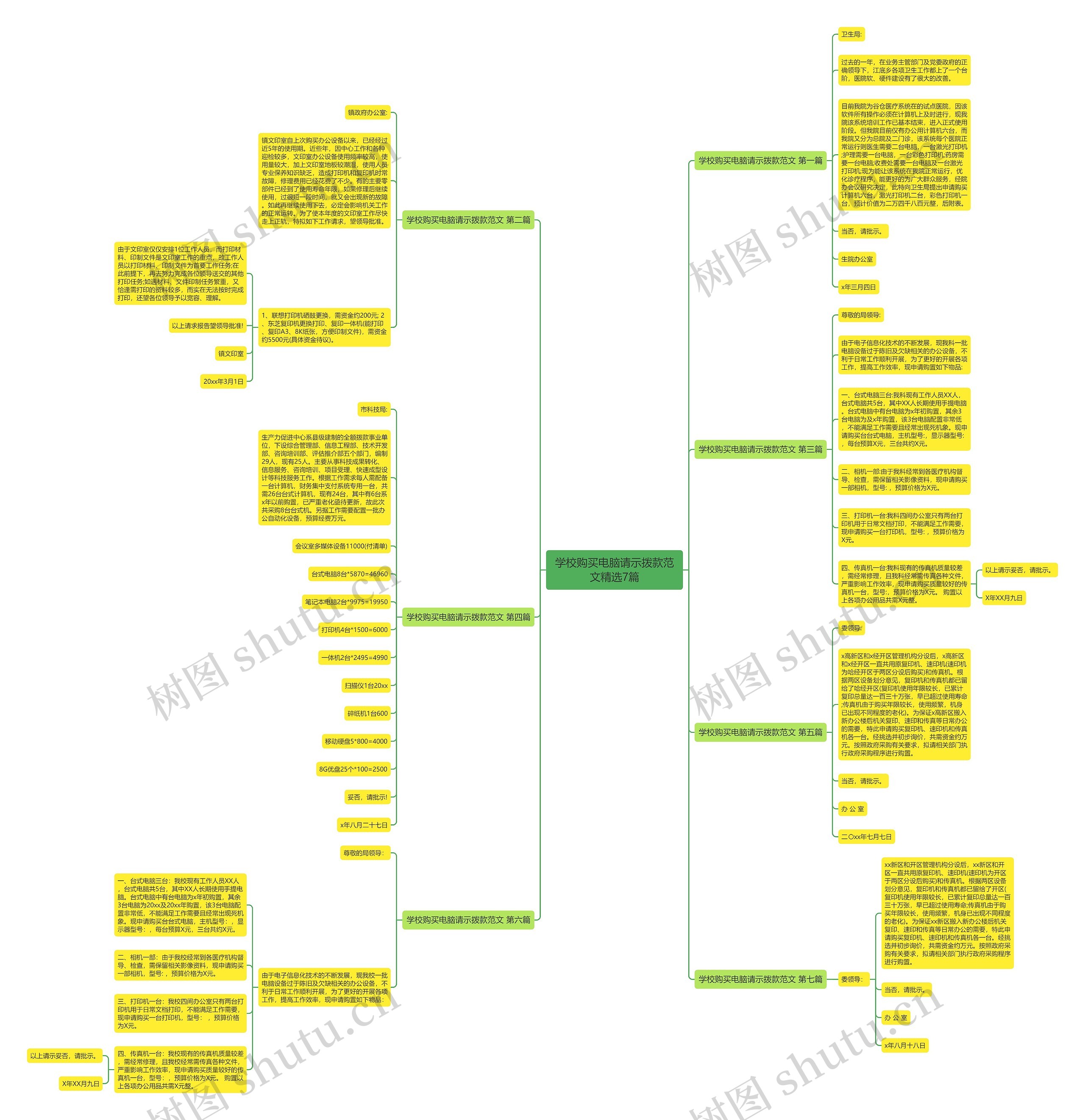 学校购买电脑请示拨款范文精选7篇 学校购买电脑请示拨款范文精选7篇