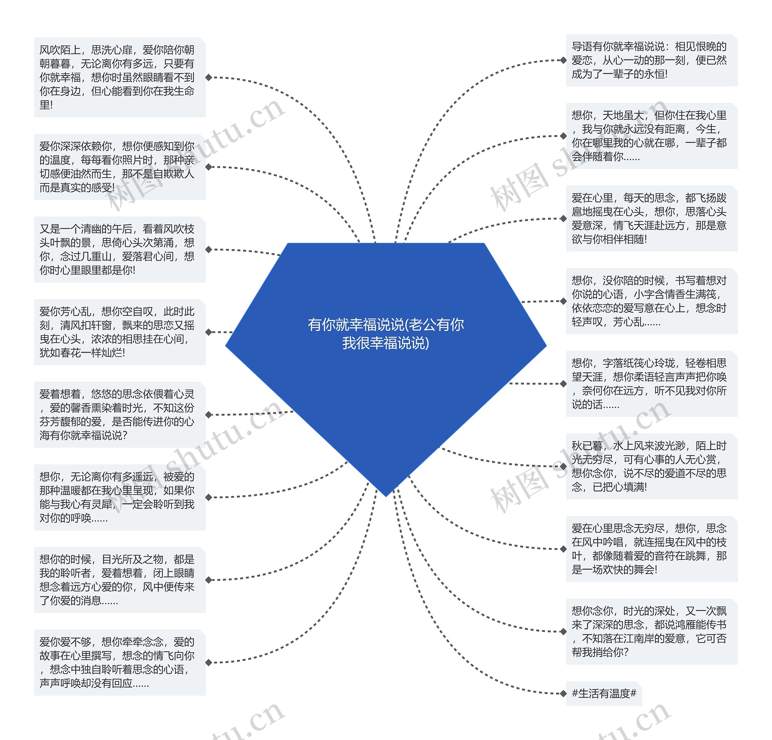 有你就幸福说说(老公有你我很幸福说说)思维导图