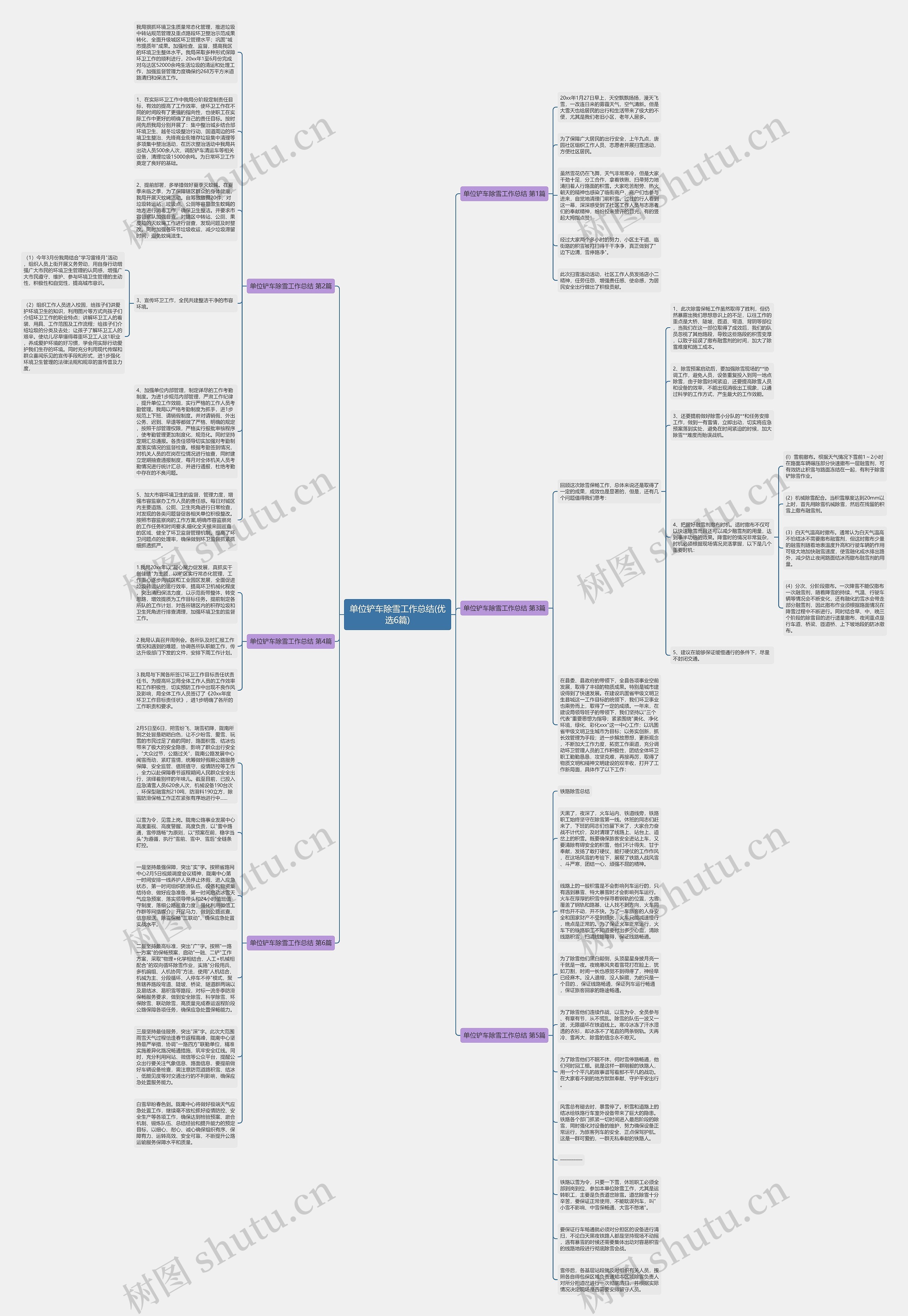 单位铲车除雪工作总结(优选6篇)思维导图