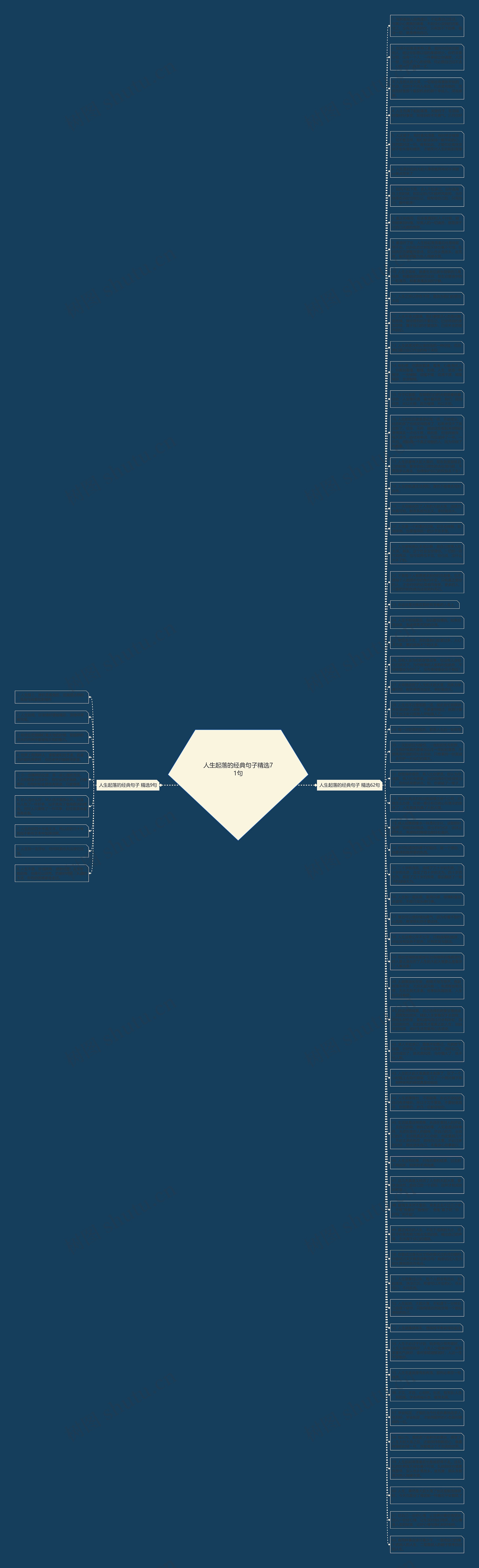 人生起落的经典句子精选71句思维导图