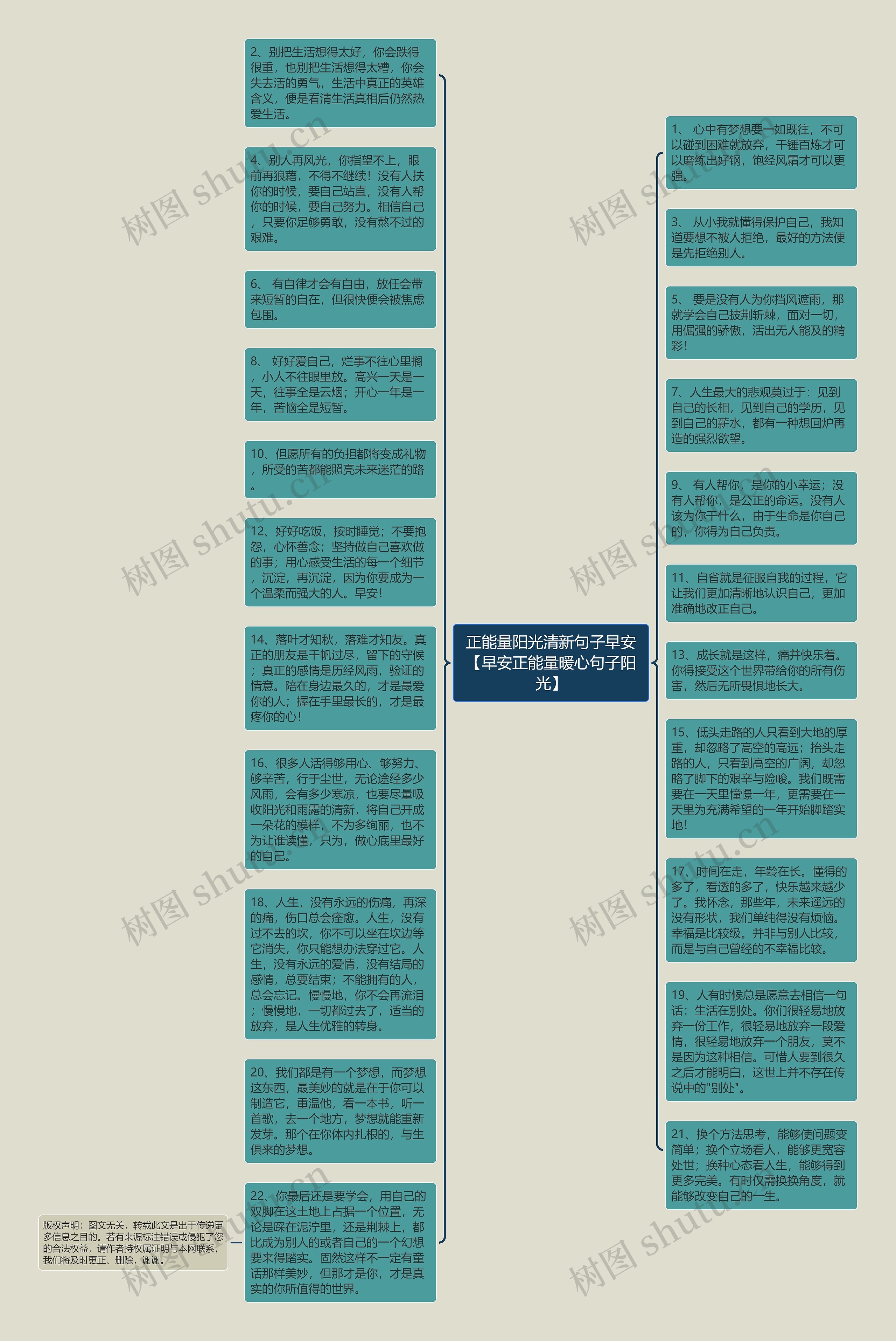 正能量阳光清新句子早安【早安正能量暖心句子阳光】思维导图