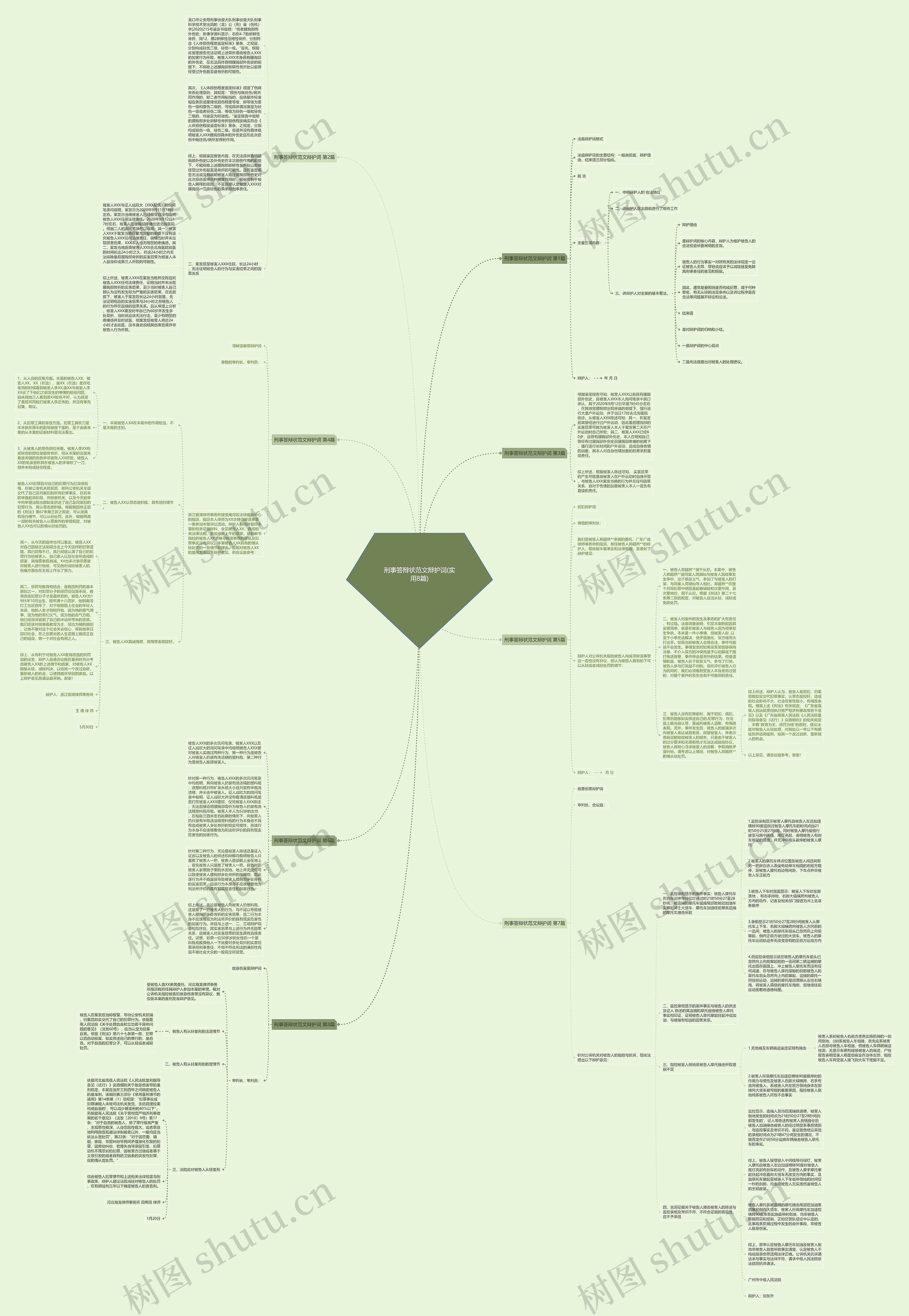 刑事答辩状范文辩护词(实用8篇)思维导图