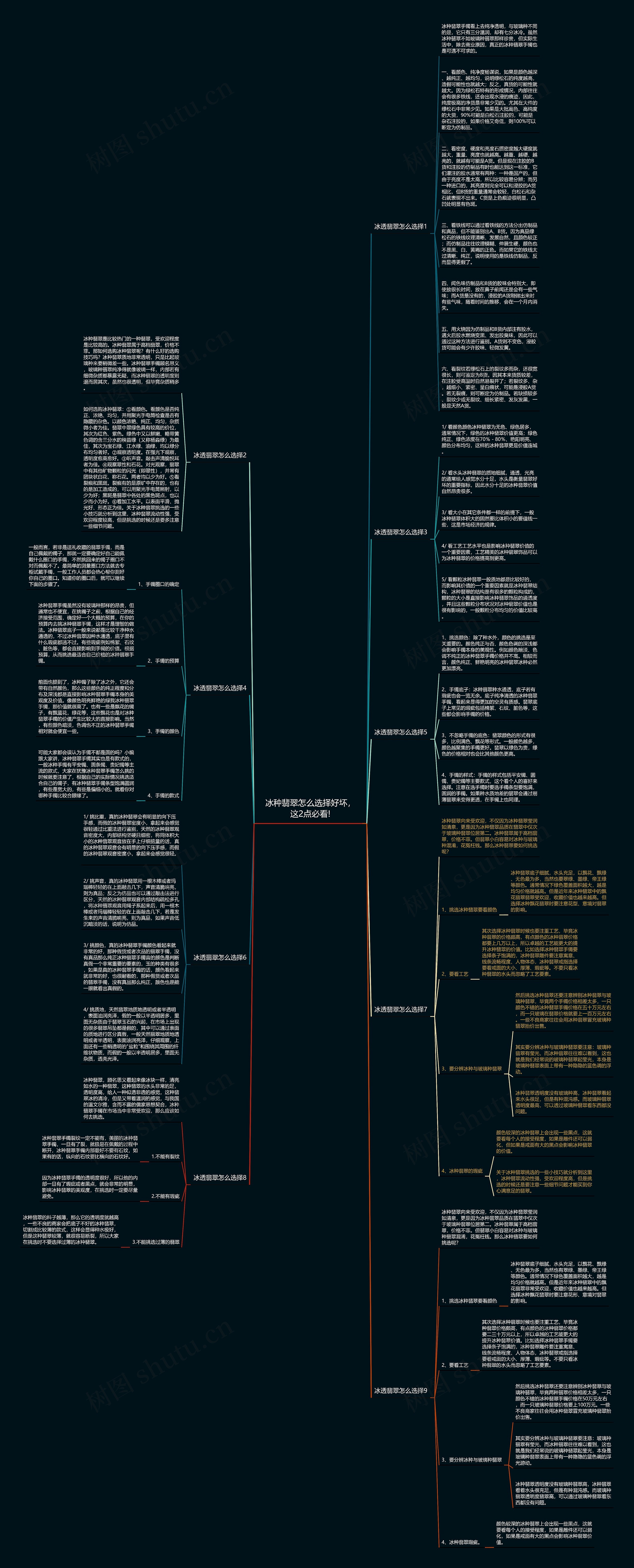 冰种翡翠怎么选择好坏，这2点必看!思维导图