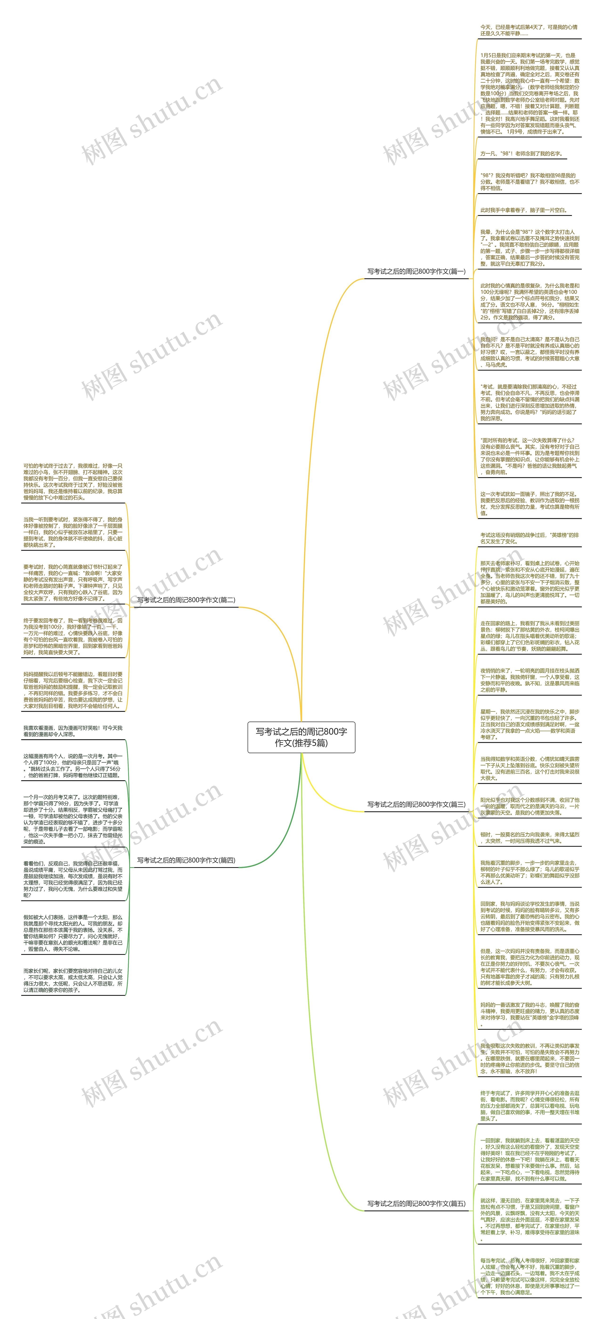 写考试之后的周记800字作文(推荐5篇)思维导图