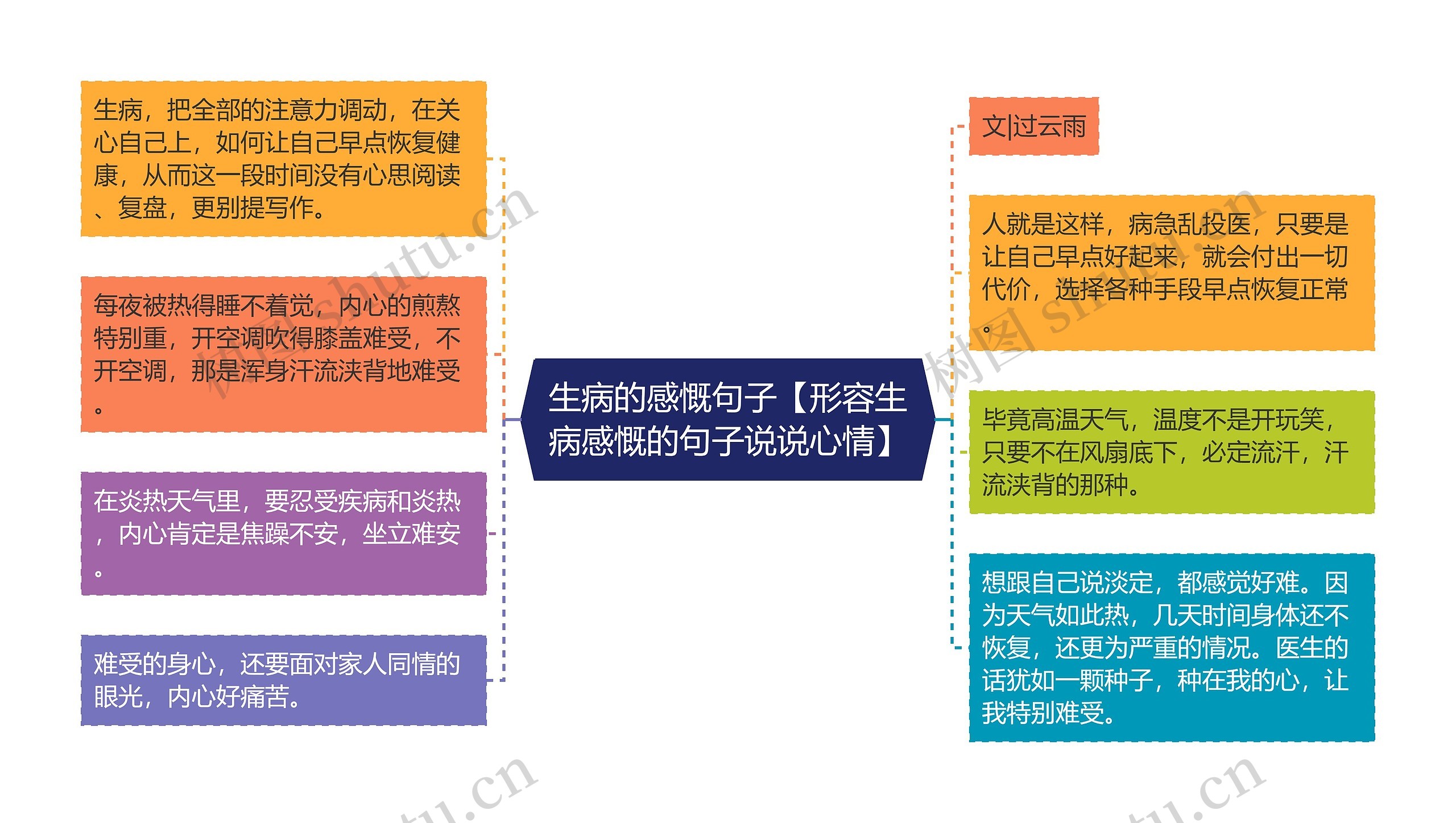 生病的感慨句子【形容生病感慨的句子说说心情】思维导图