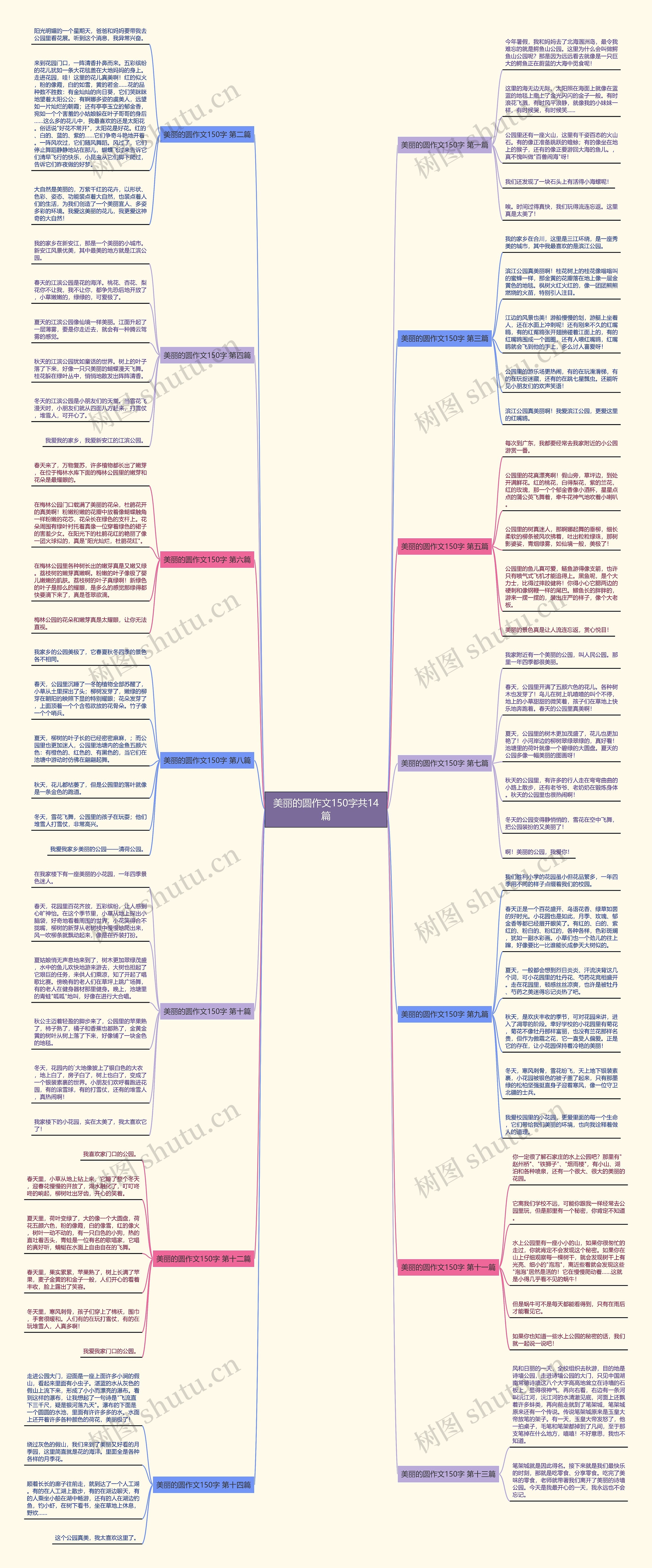 美丽的圆作文150字共14篇思维导图