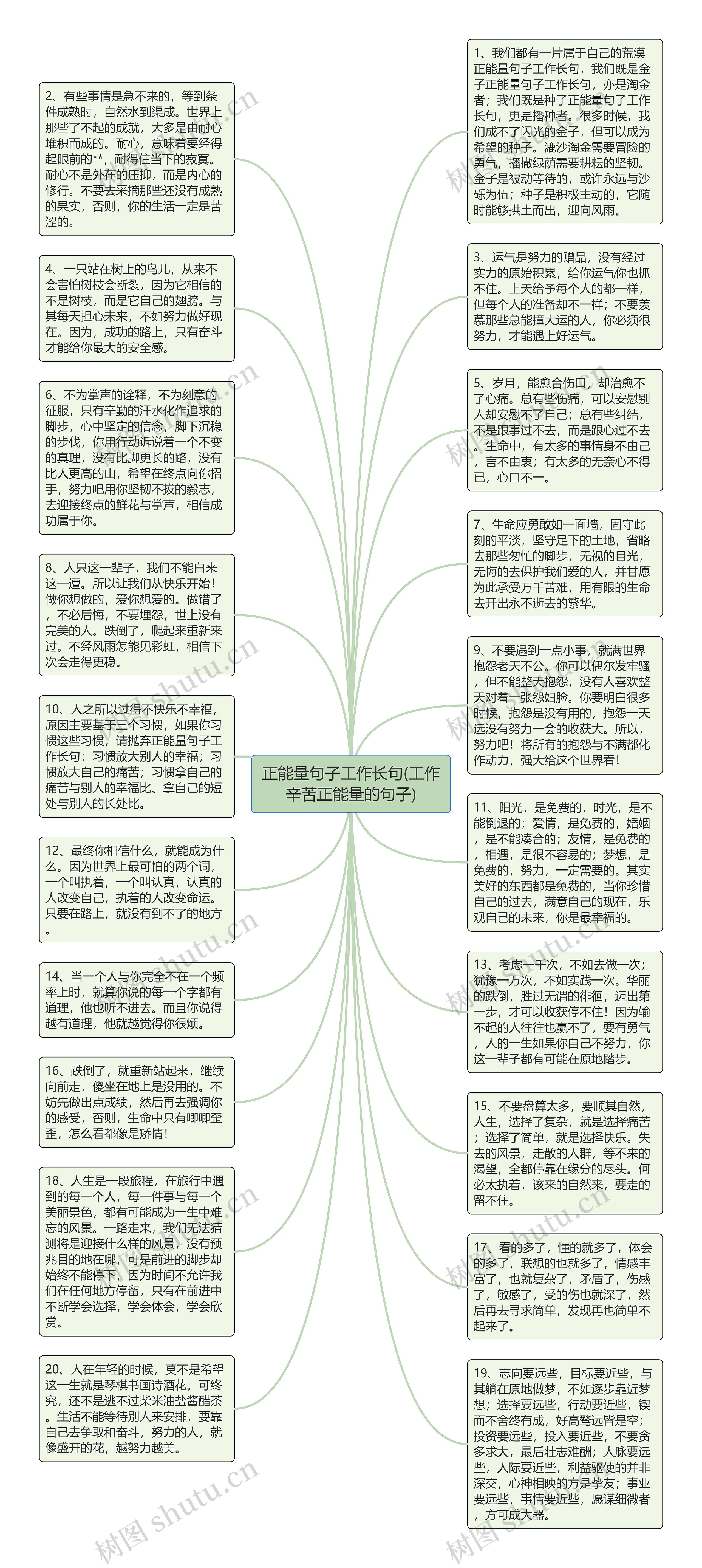 正能量句子工作长句(工作辛苦正能量的句子)思维导图