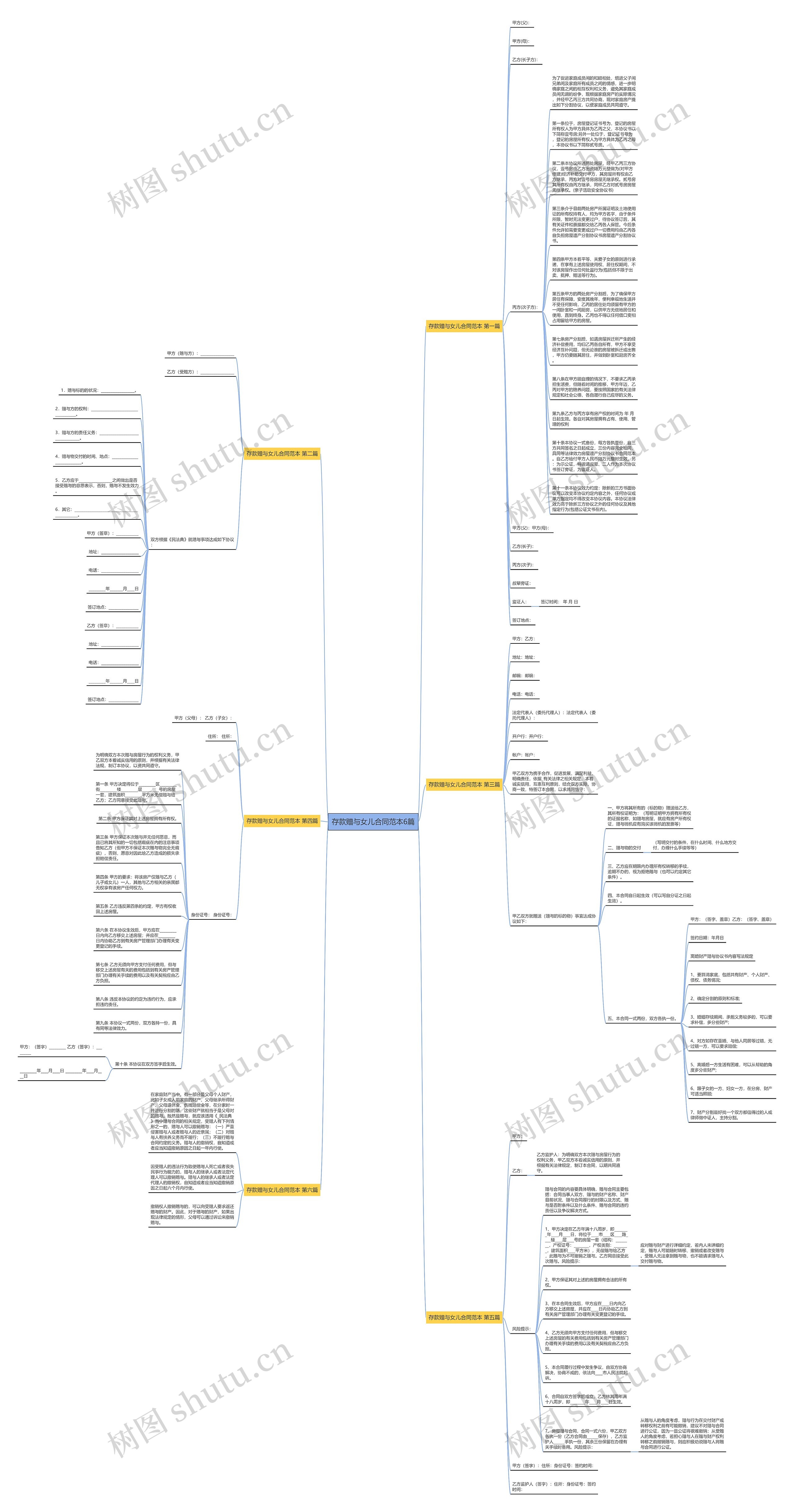 存款赠与女儿合同范本6篇思维导图