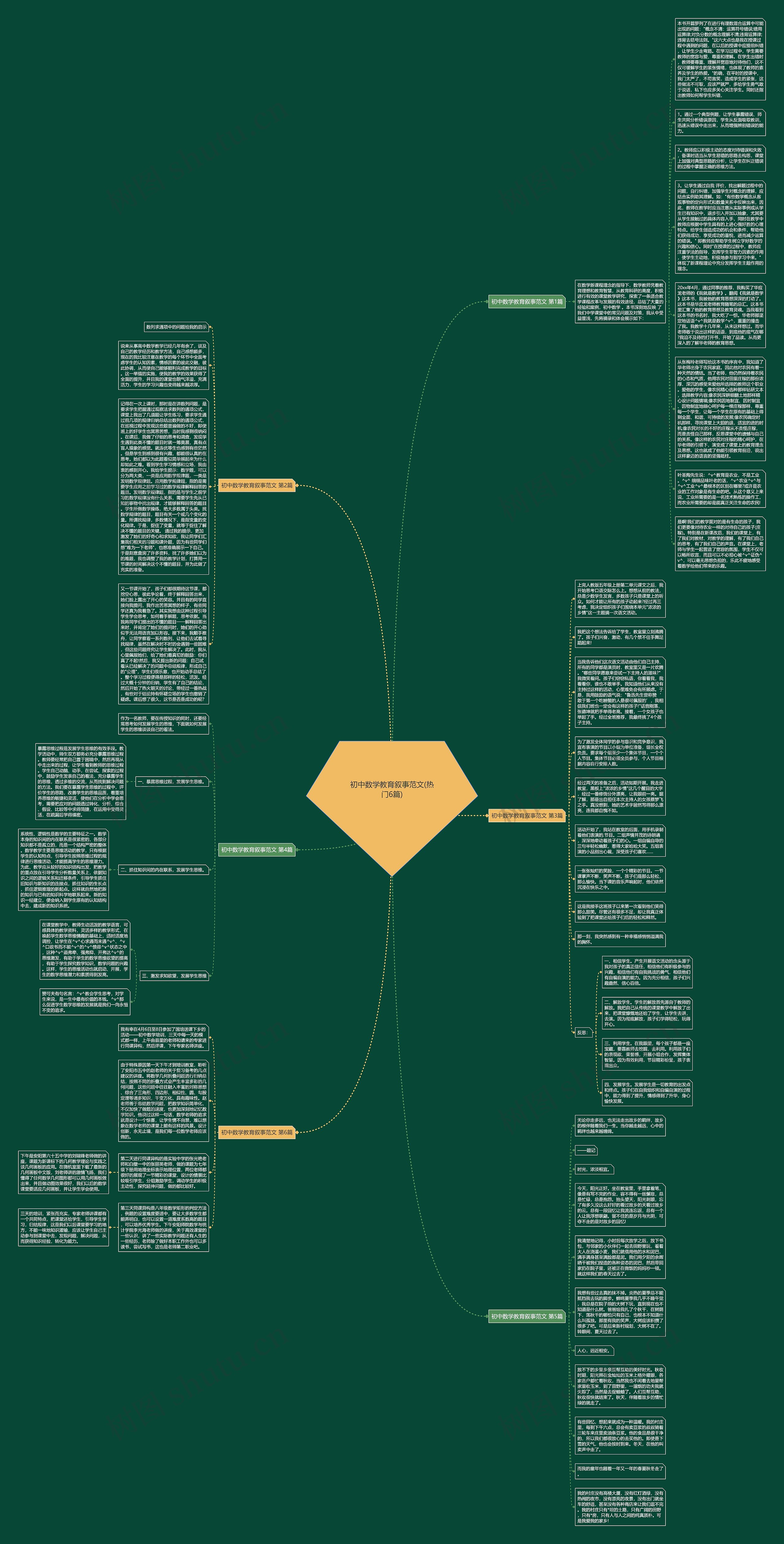 初中数学教育叙事范文(热门6篇)思维导图