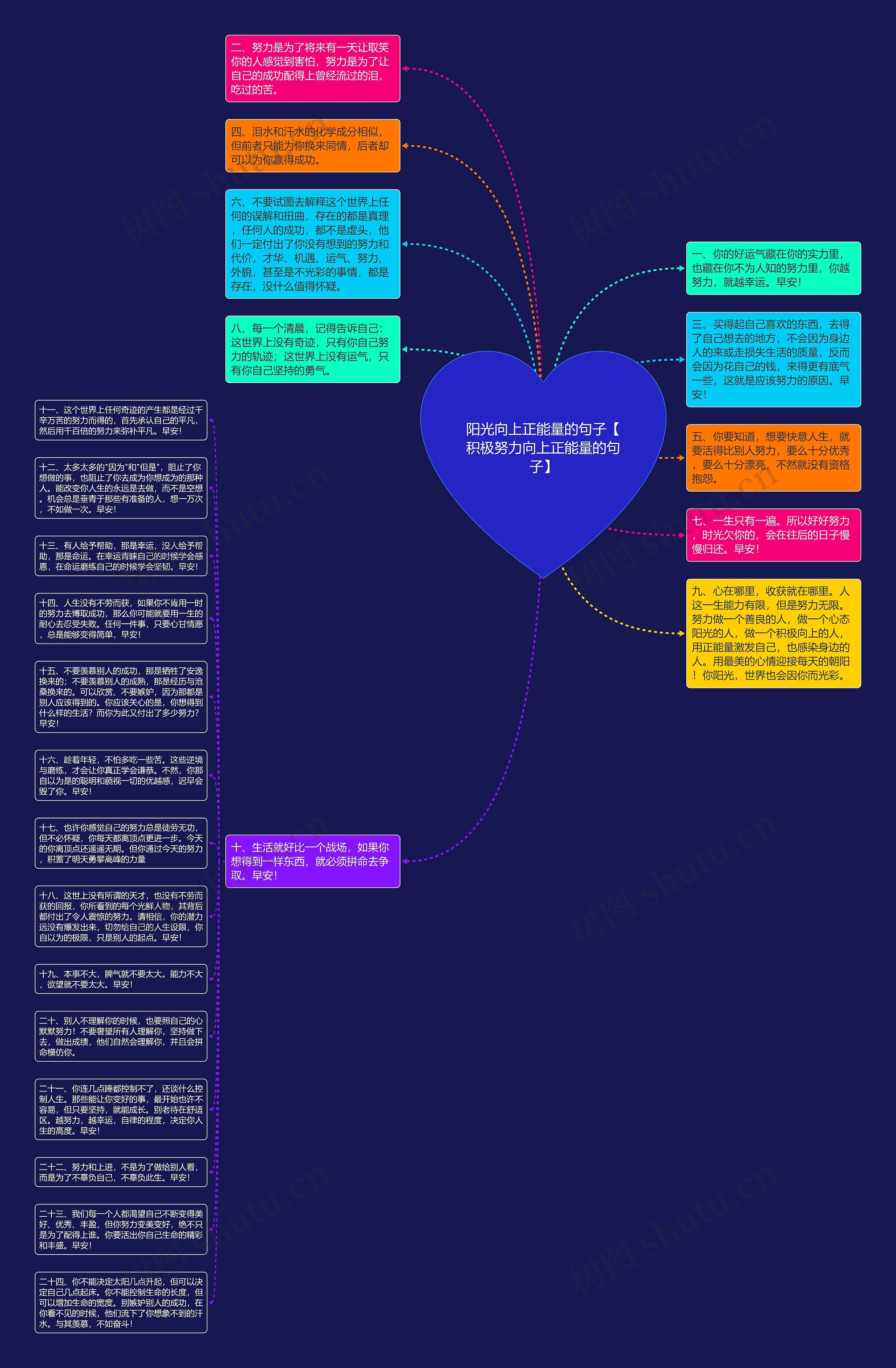 阳光向上正能量的句子【积极努力向上正能量的句子】思维导图