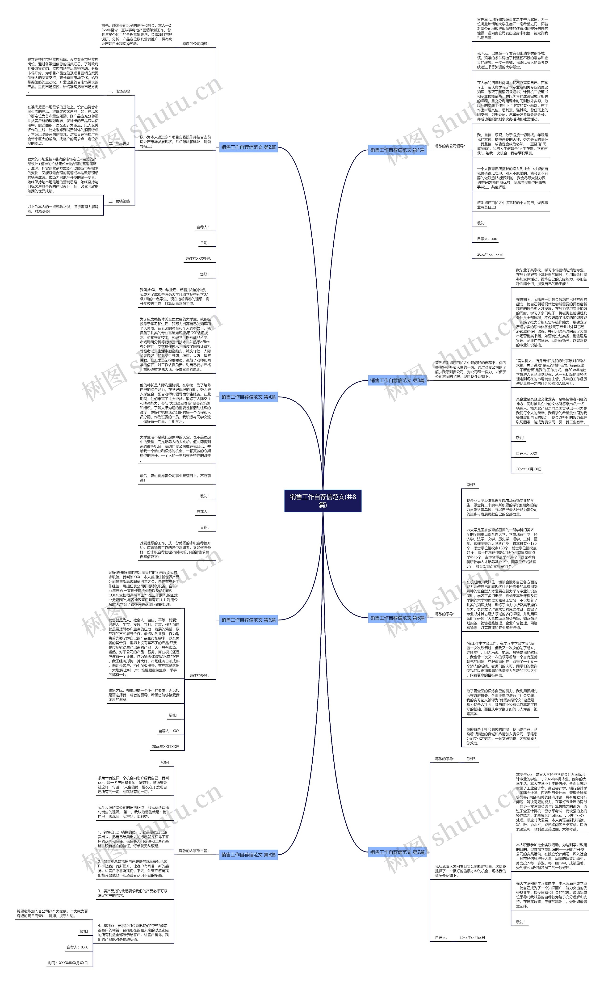 销售工作自荐信范文(共8篇)思维导图