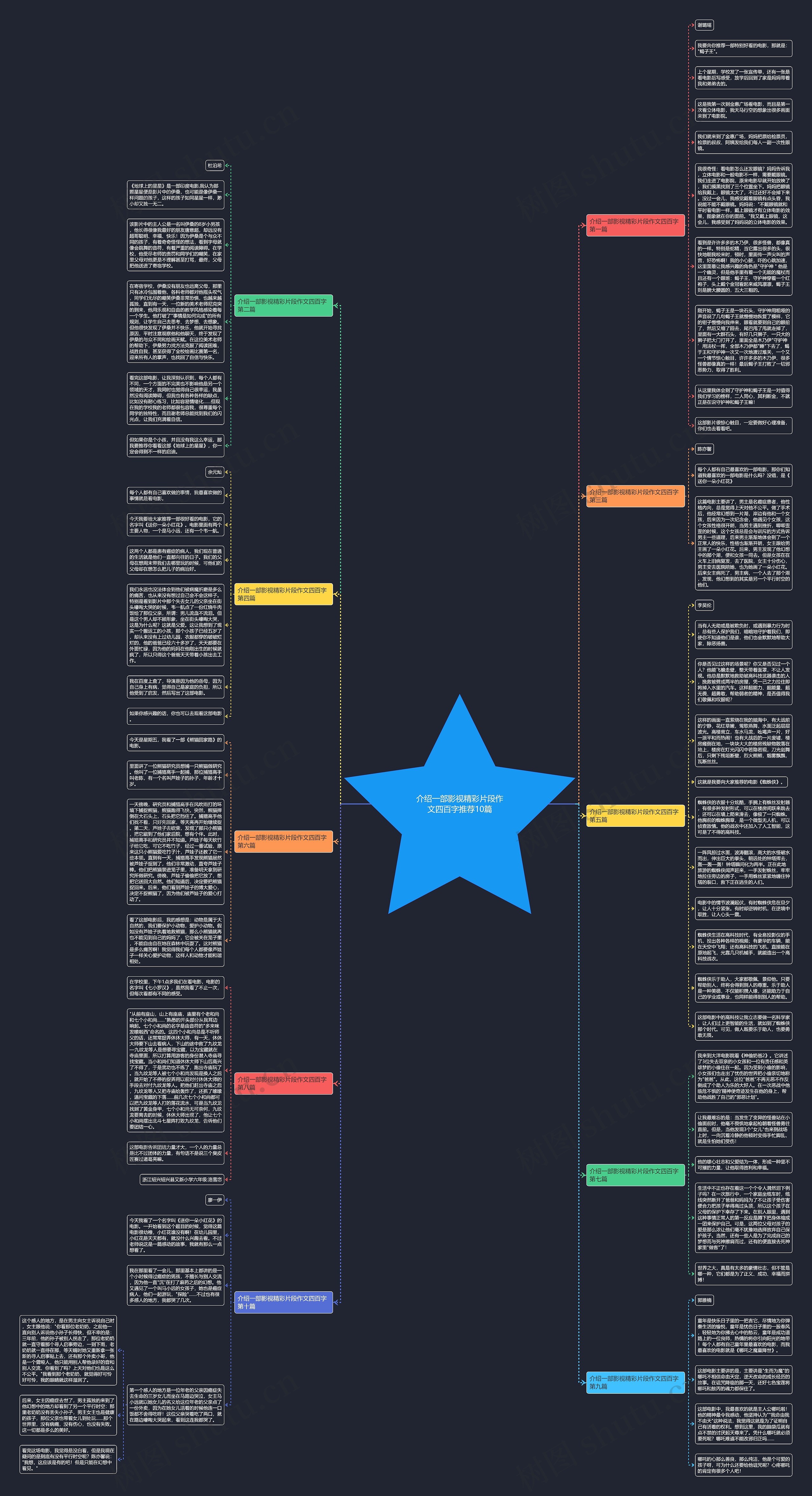 介绍一部影视精彩片段作文四百字推荐10篇思维导图