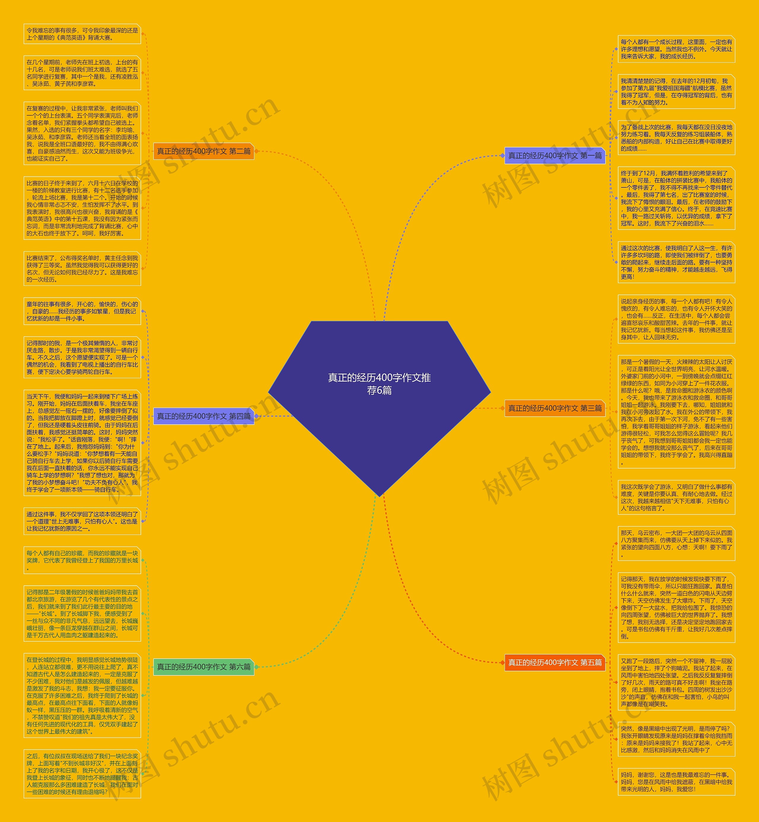 真正的经历400字作文推荐6篇思维导图