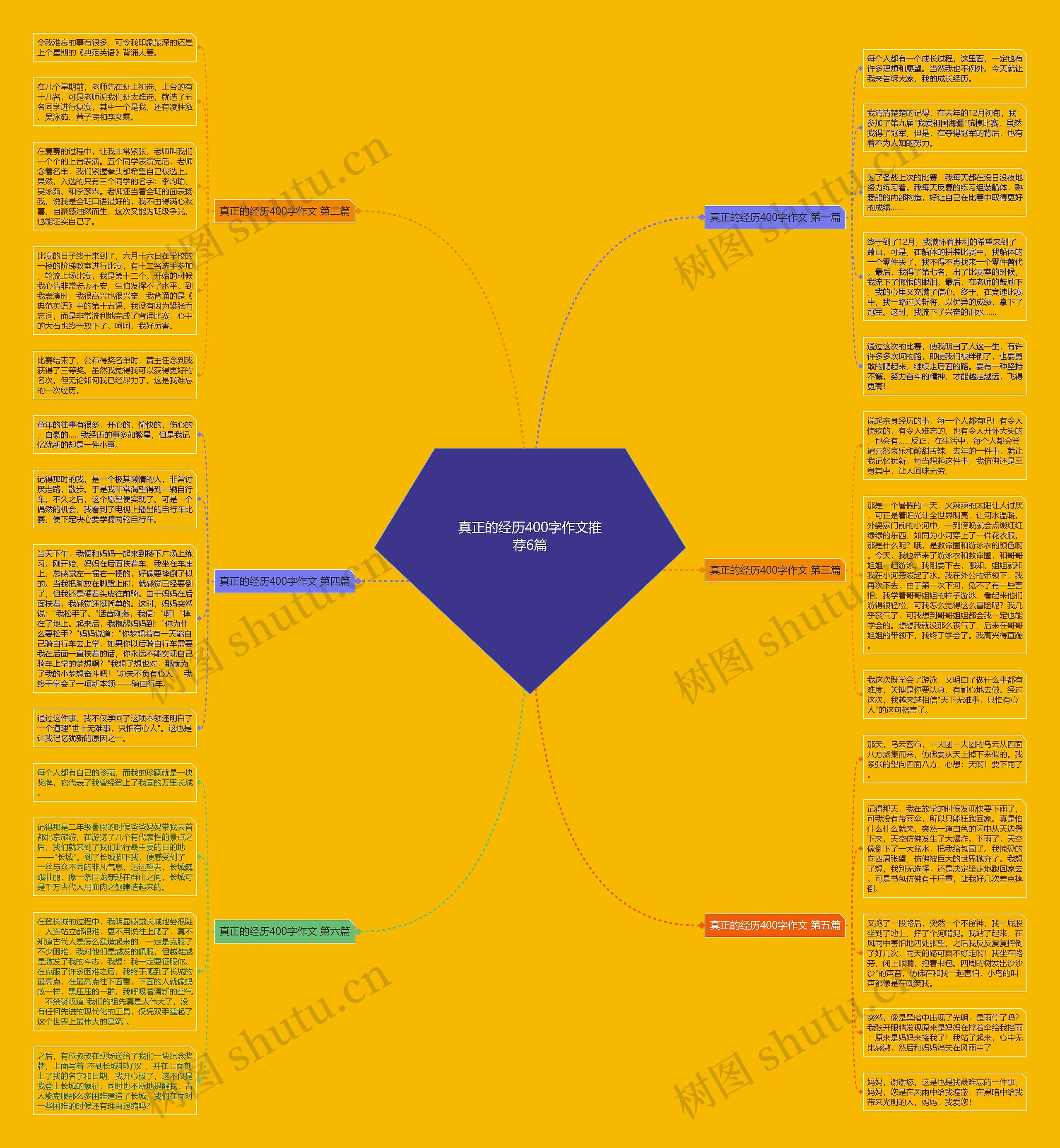 真正的经历400字作文推荐6篇 真正的经历400字作文推荐6篇