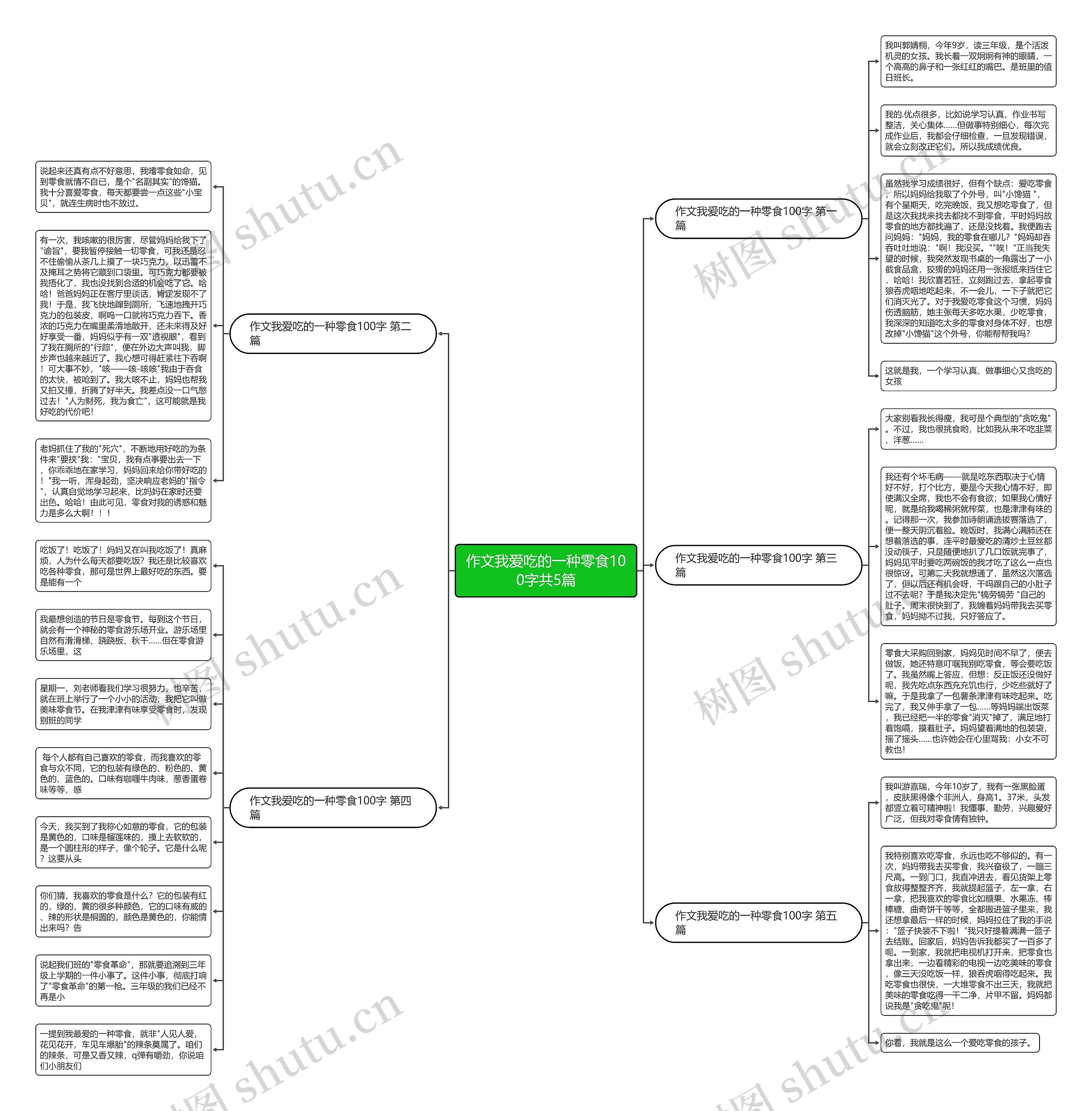 作文我爱吃的一种零食100字共5篇思维导图