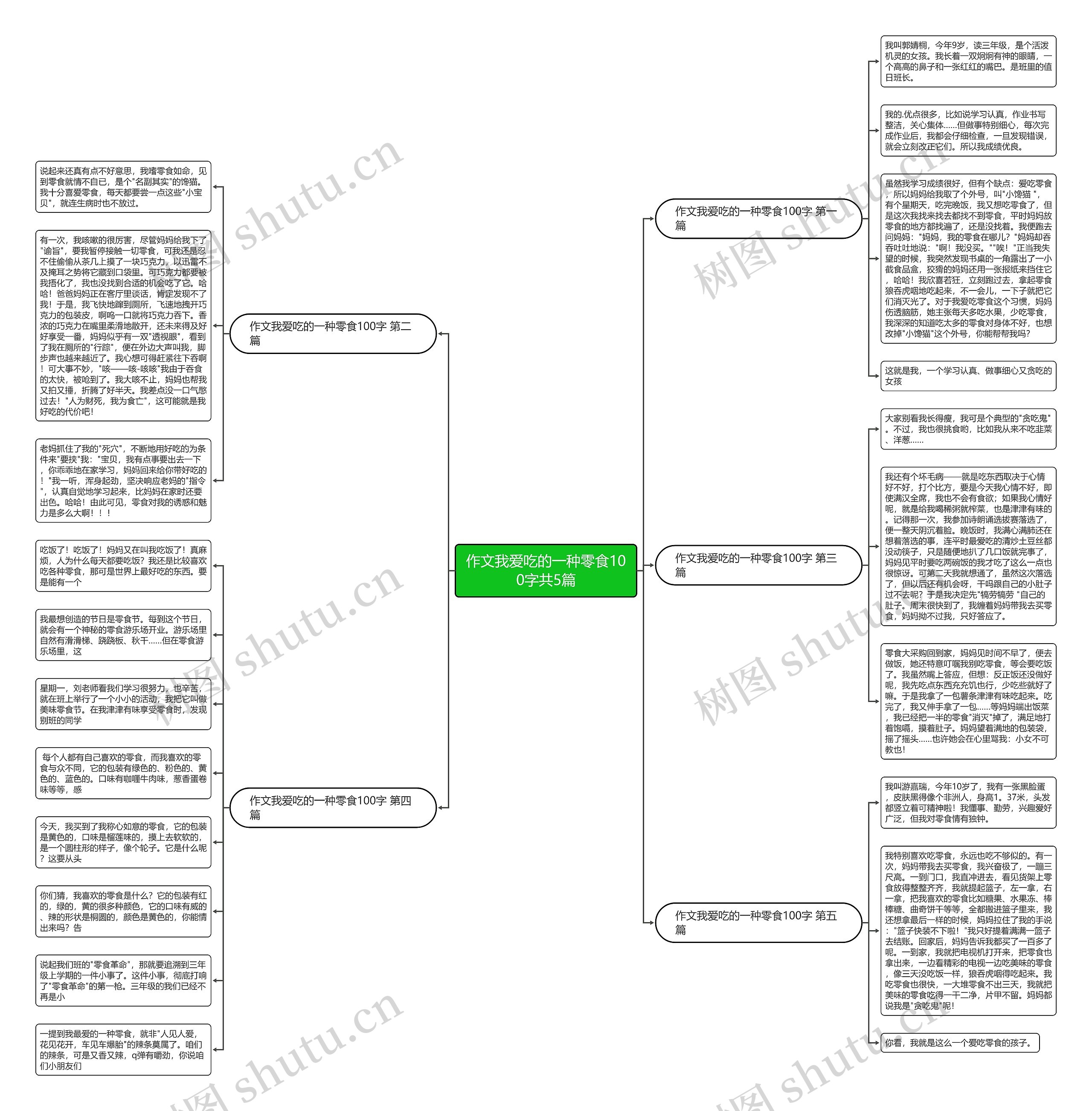 作文我爱吃的一种零食100字共5篇 作文我爱吃的一种零食100字共5篇