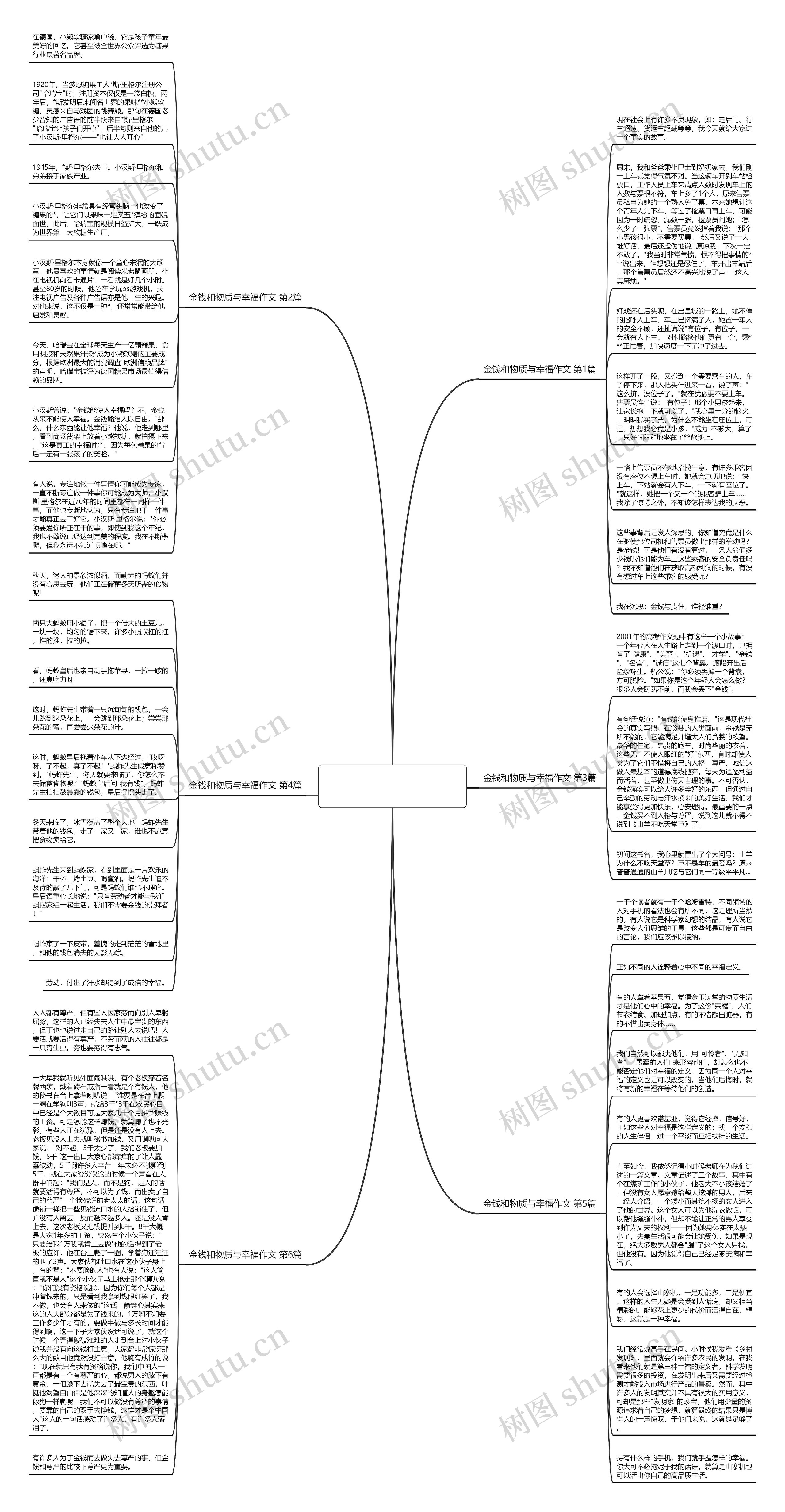 金钱和物质与幸福作文(推荐6篇)思维导图