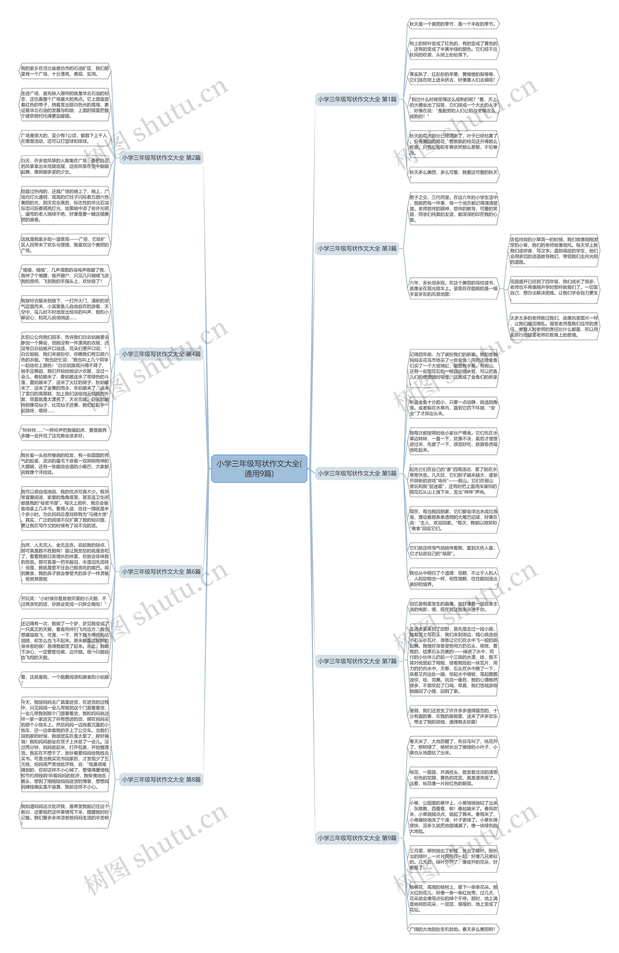 小学三年级写状作文大全(通用9篇)思维导图
