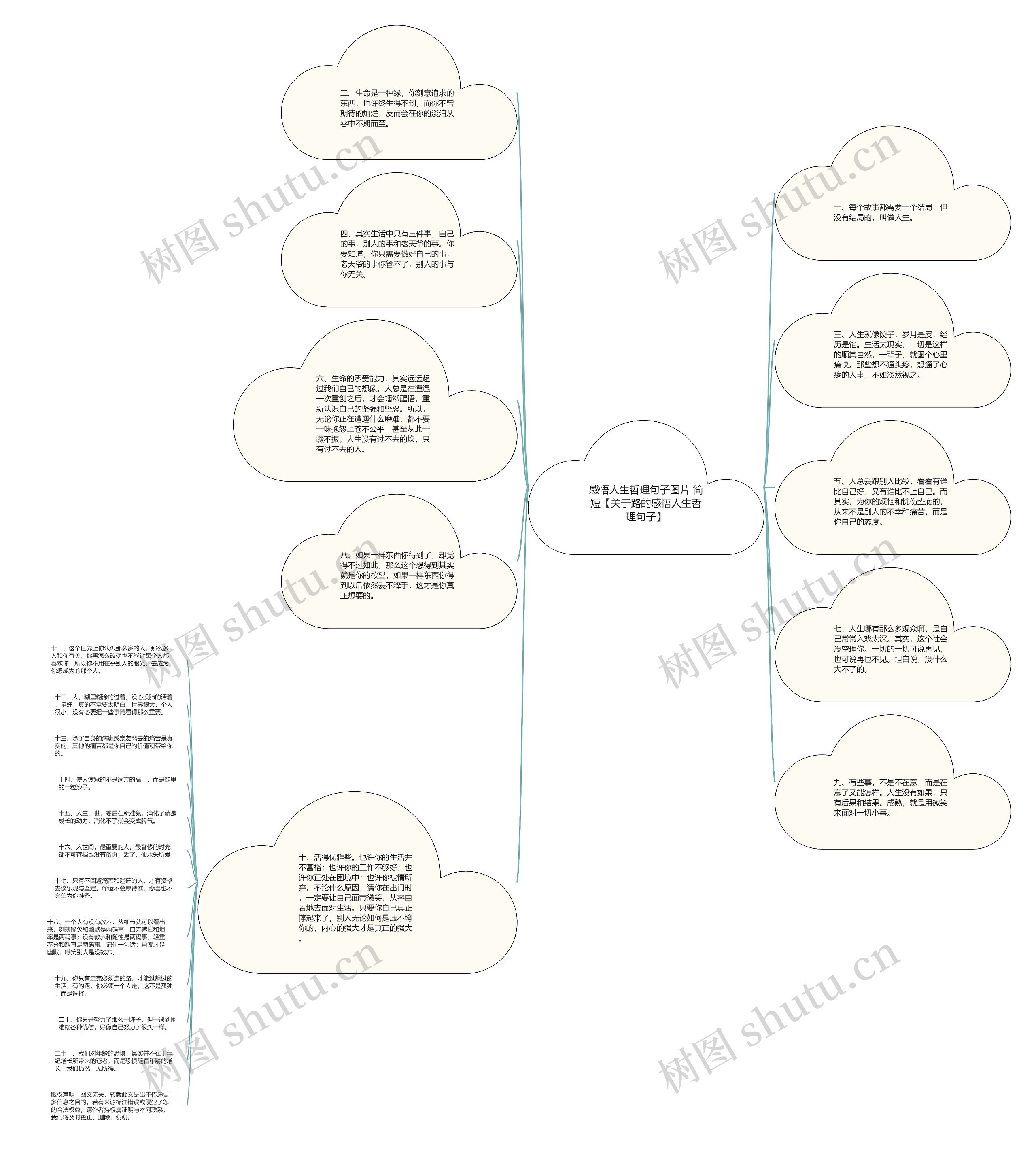 感悟人生哲理句子图片 简短【关于路的感悟人生哲理句子】思维导图
