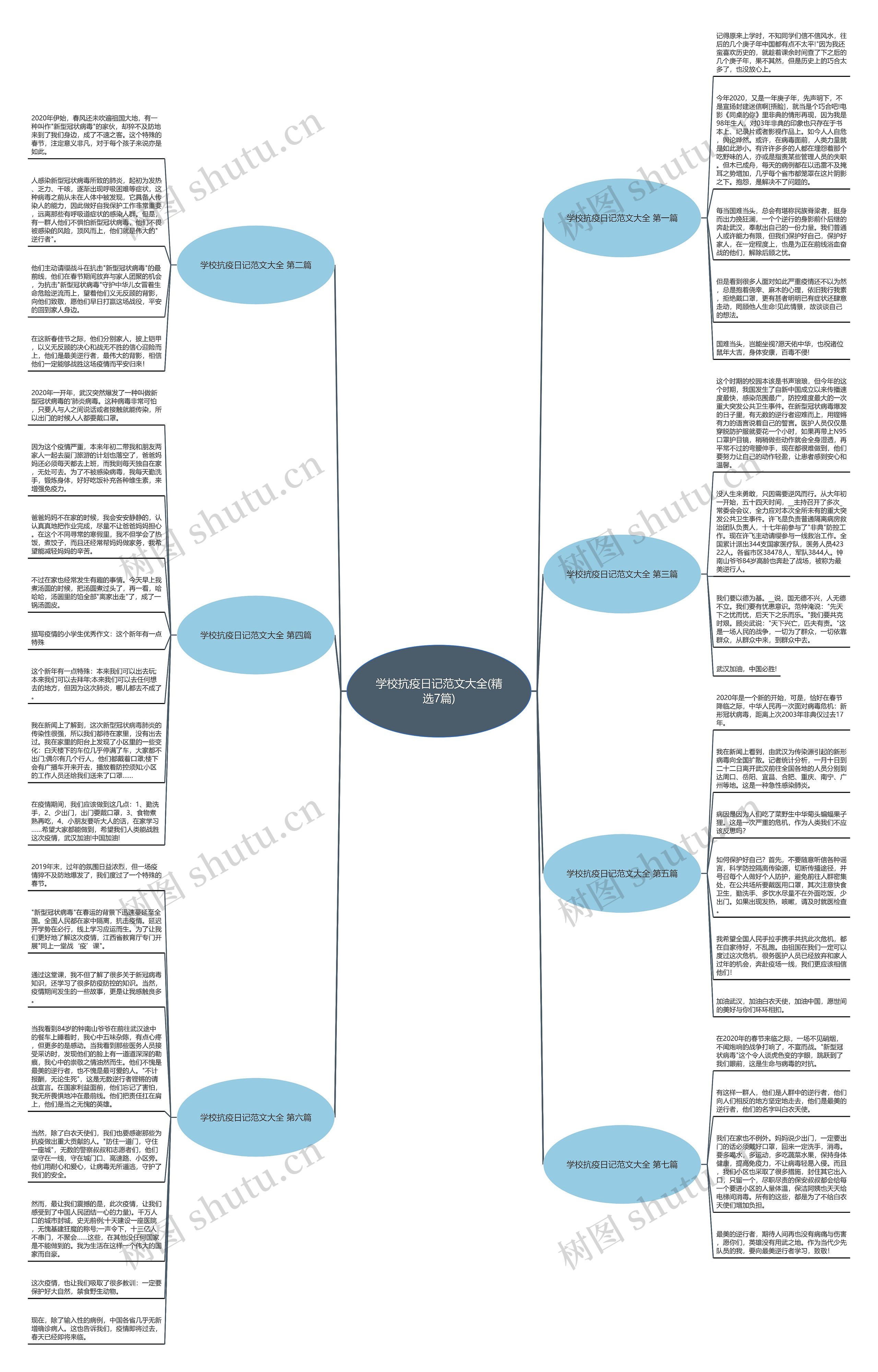 学校抗疫日记范文大全(精选7篇)思维导图