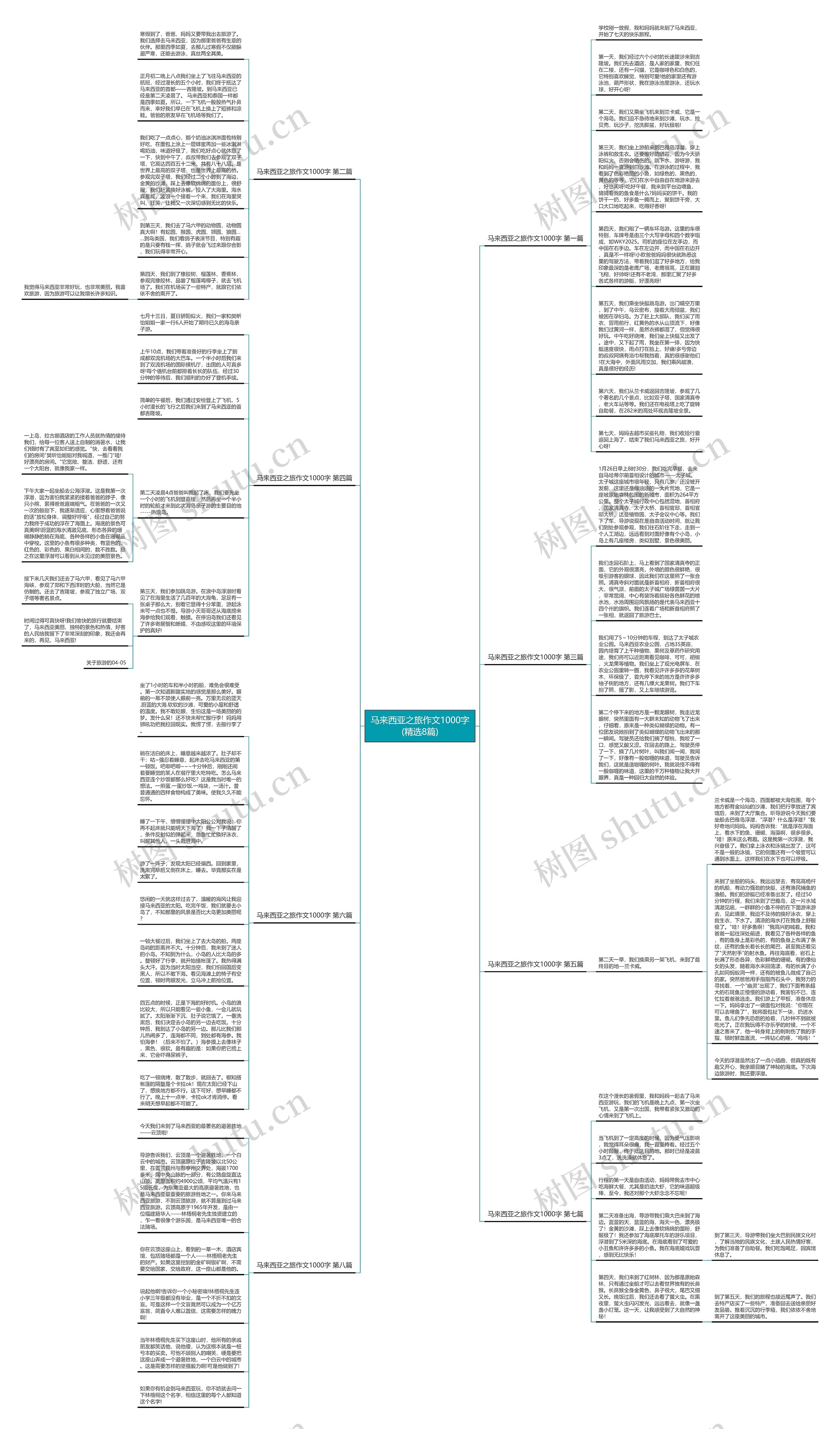 马来西亚之旅作文1000字(精选8篇)思维导图