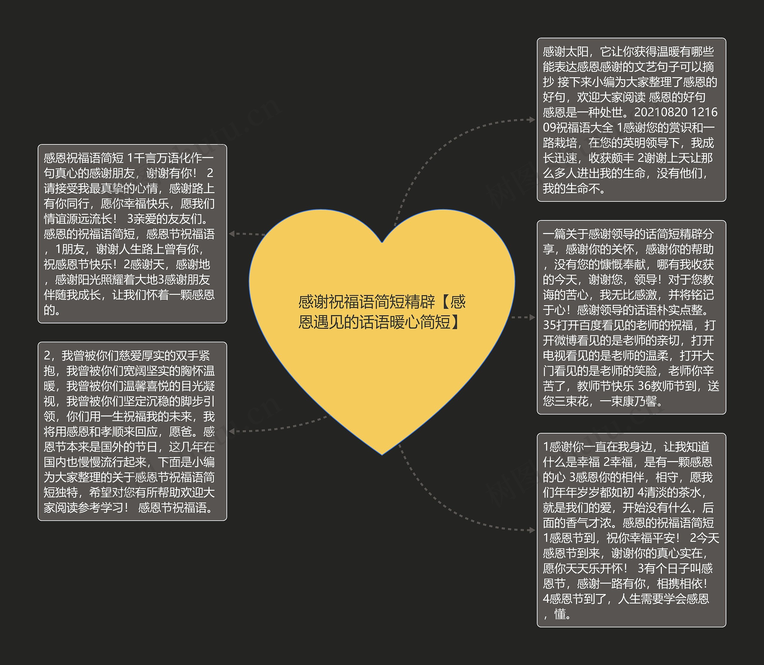 感谢祝福语简短精辟【感恩遇见的话语暖心简短】思维导图高清图 感谢祝福语简短精辟【感恩遇见的话语暖心简短】思维导图