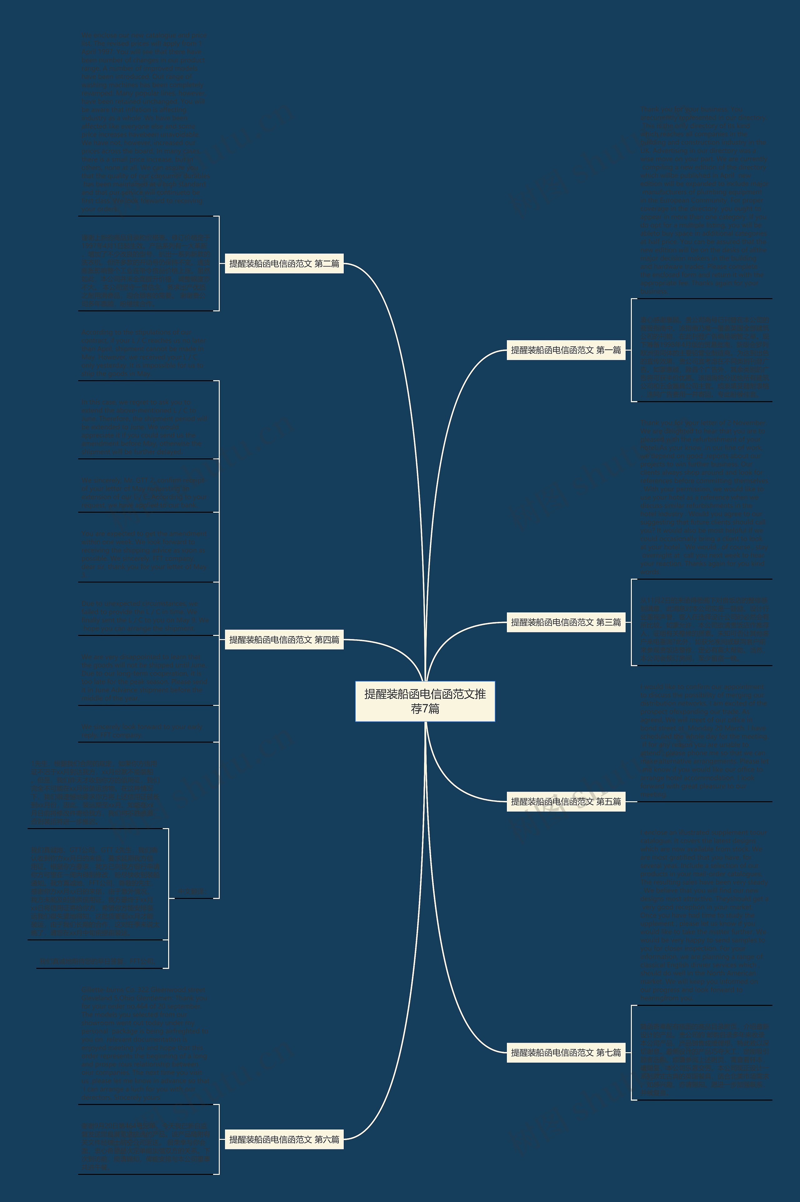 提醒装船函电信函范文推荐7篇思维导图