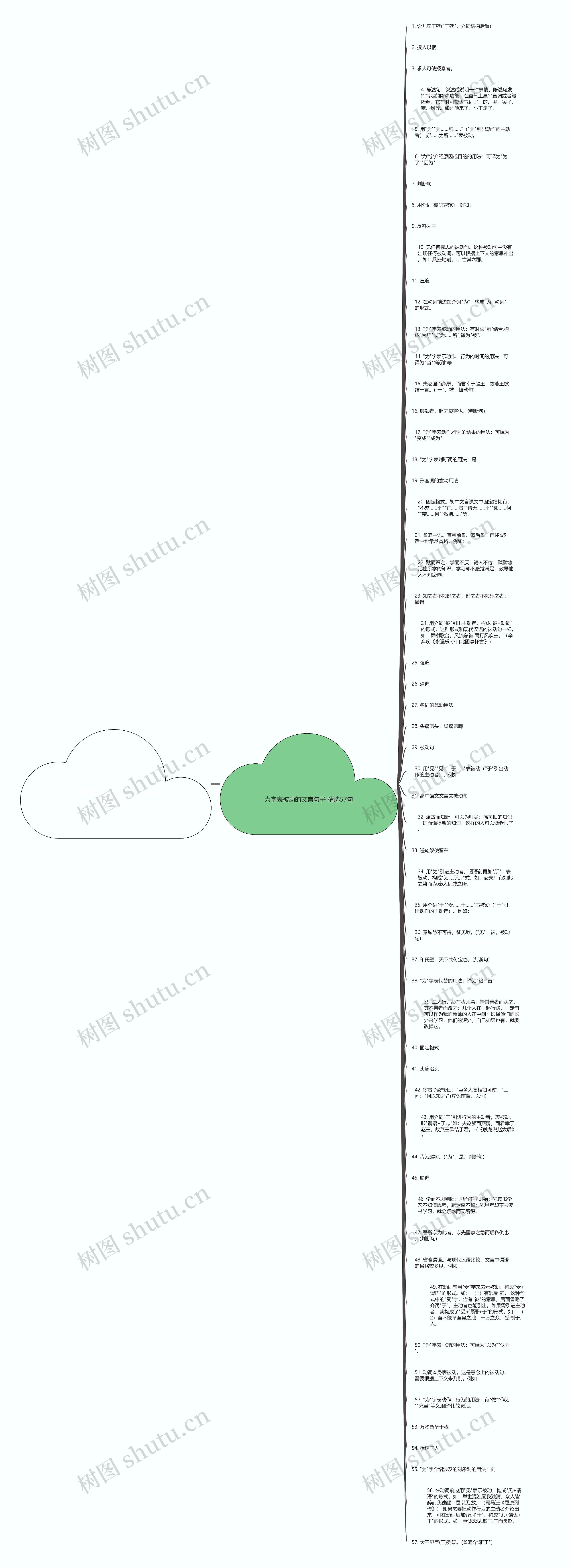 为字表被动的文言句子精选57句思维导图