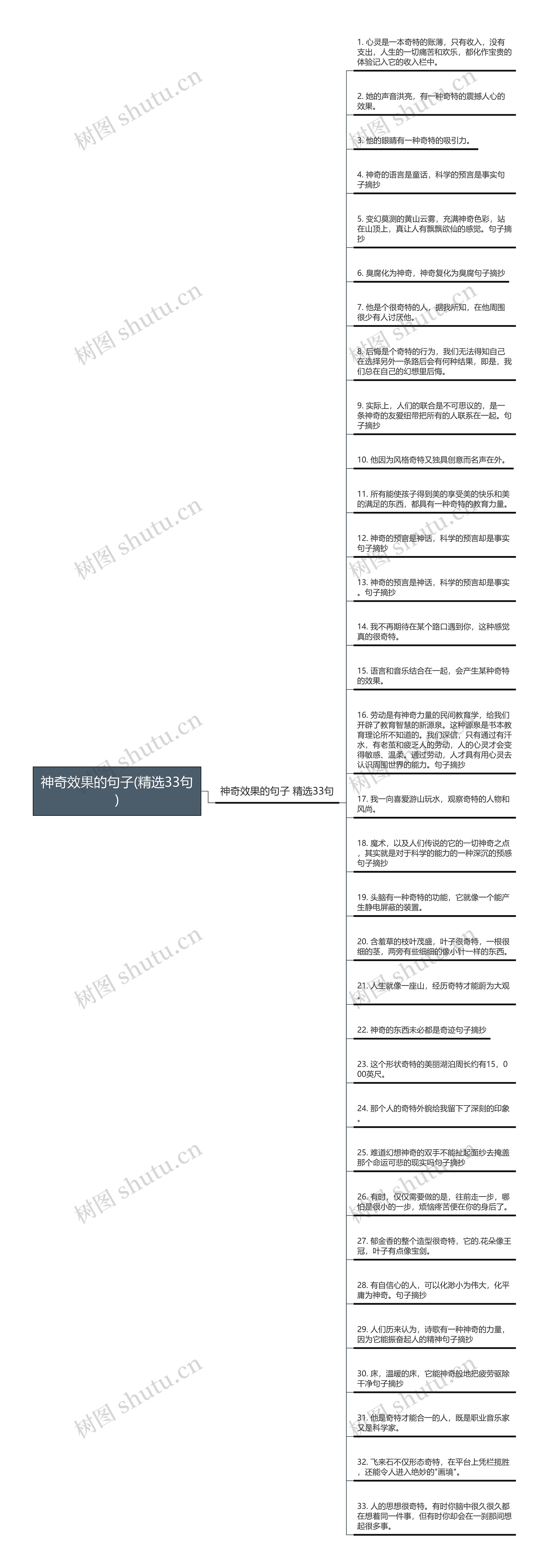 神奇效果的句子(精选33句)思维导图