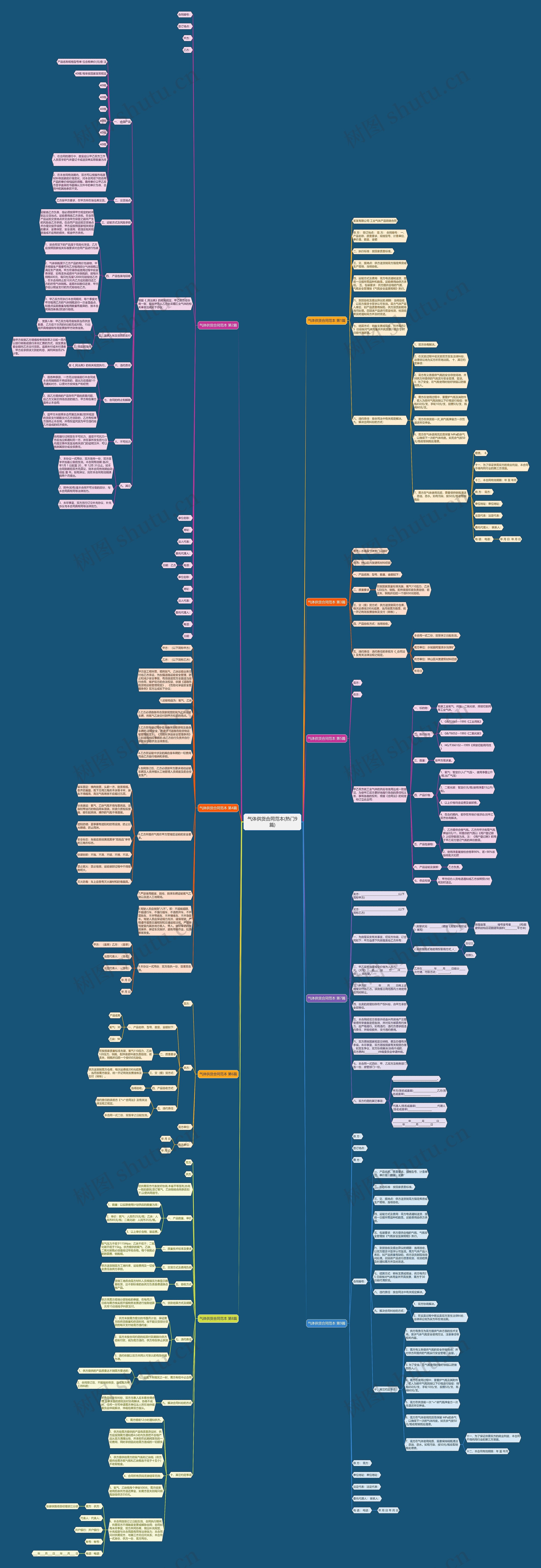 气体供货合同范本(热门9篇)思维导图