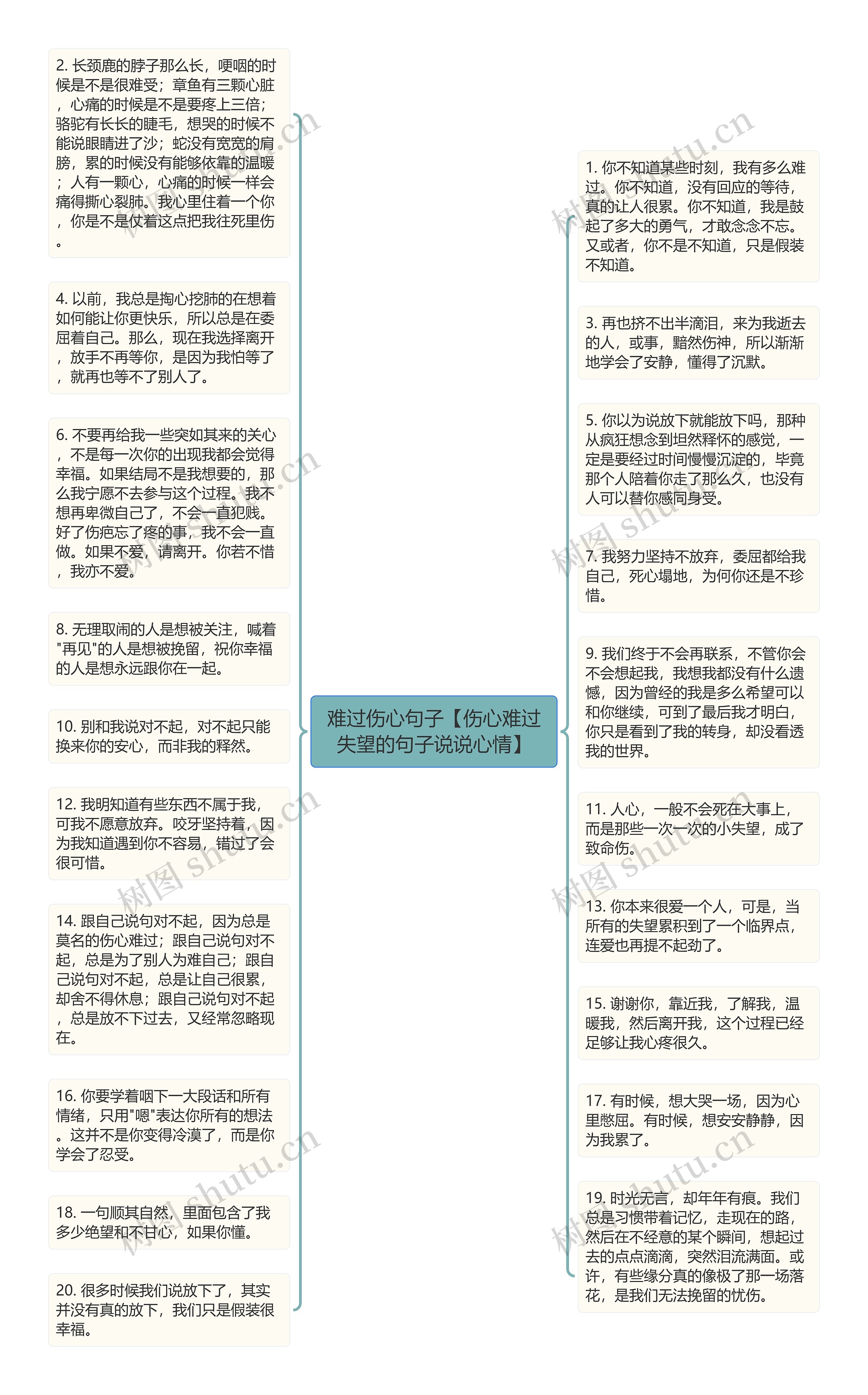 难过伤心句子【伤心难过失望的句子说说心情】思维导图