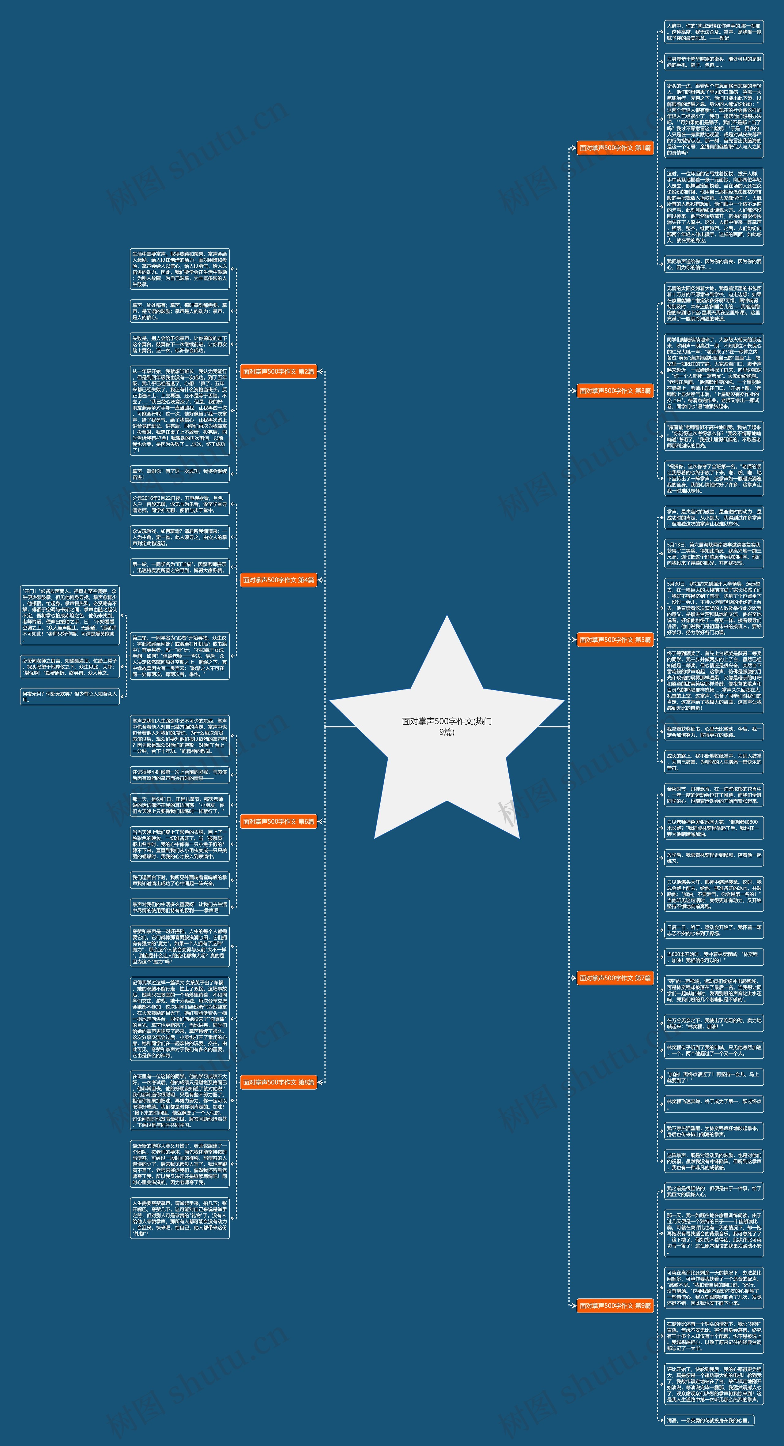面对掌声500字作文(热门9篇)思维导图