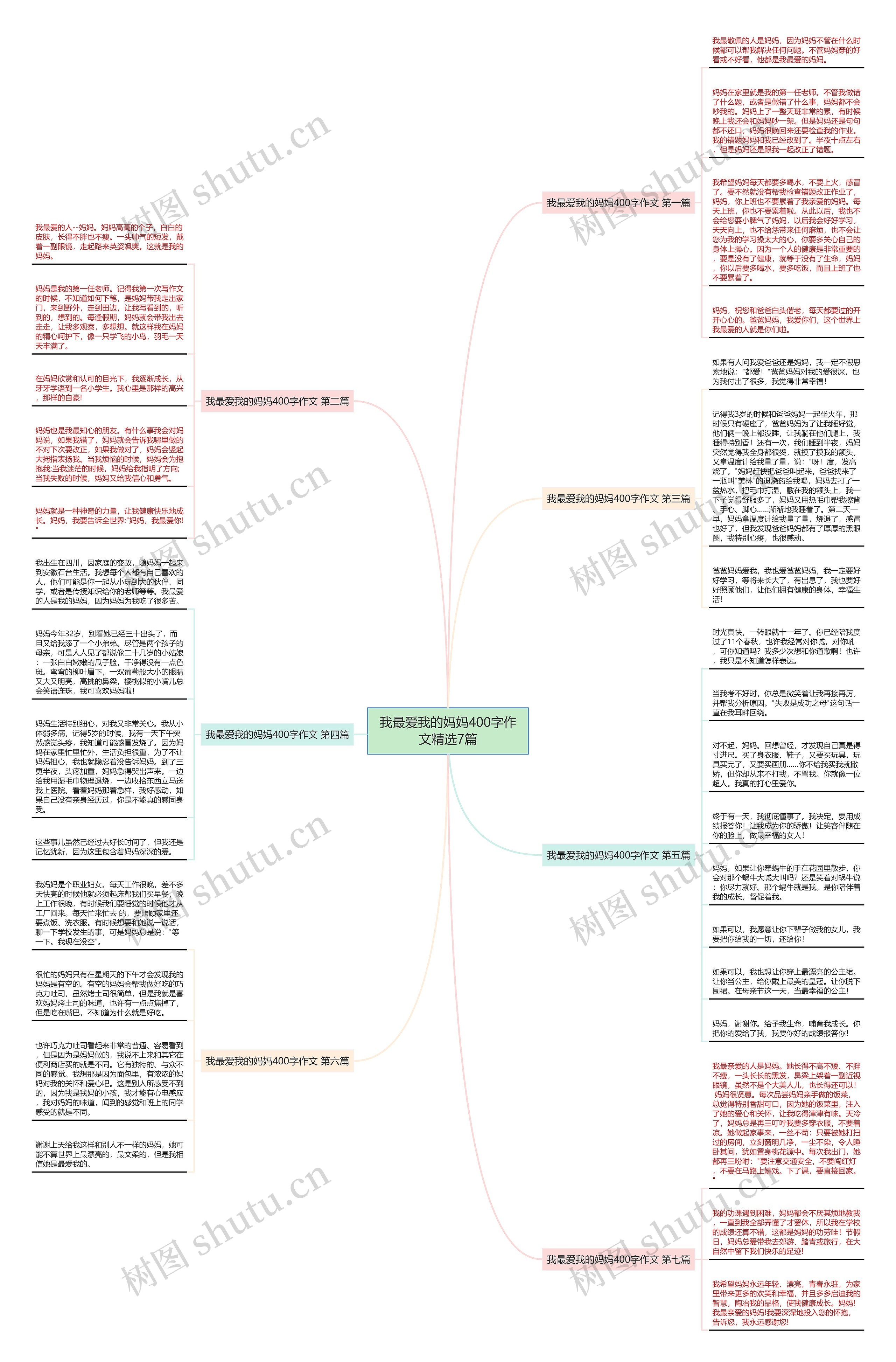 我最爱我的妈妈400字作文精选7篇 我最爱我的妈妈400字作文精选7篇