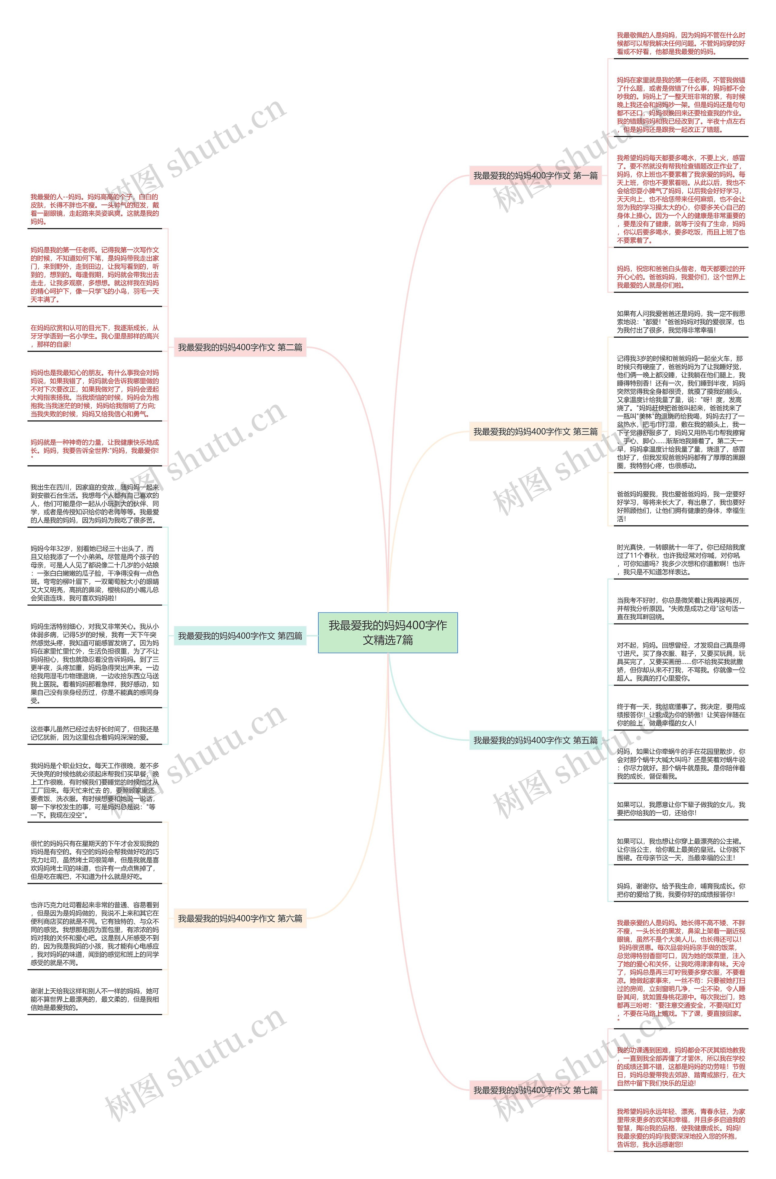 我最爱我的妈妈400字作文精选7篇思维导图