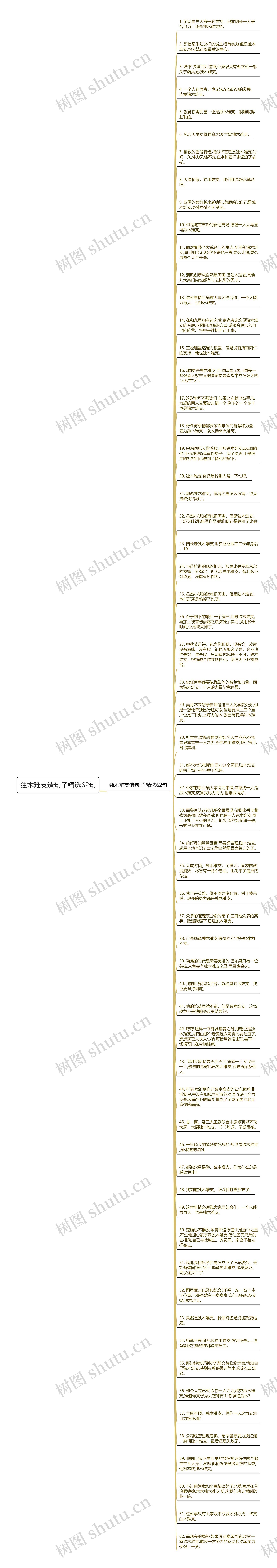 独木难支造句子精选62句