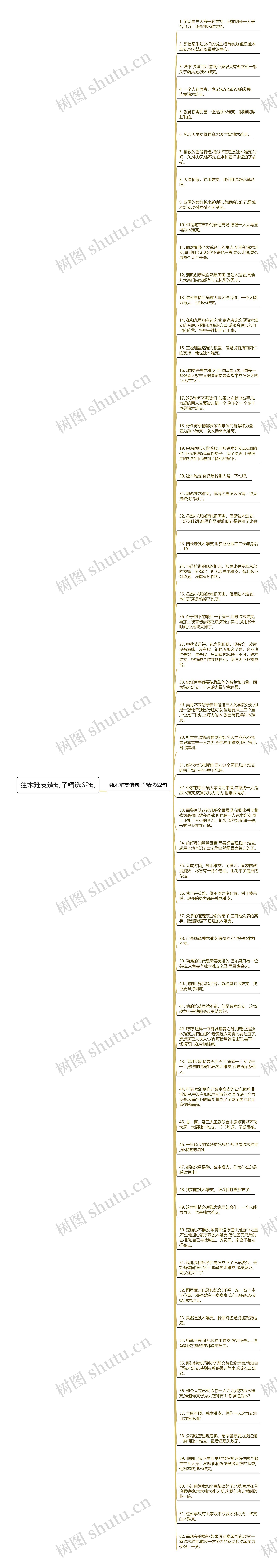 独木难支造句子精选62句思维导图