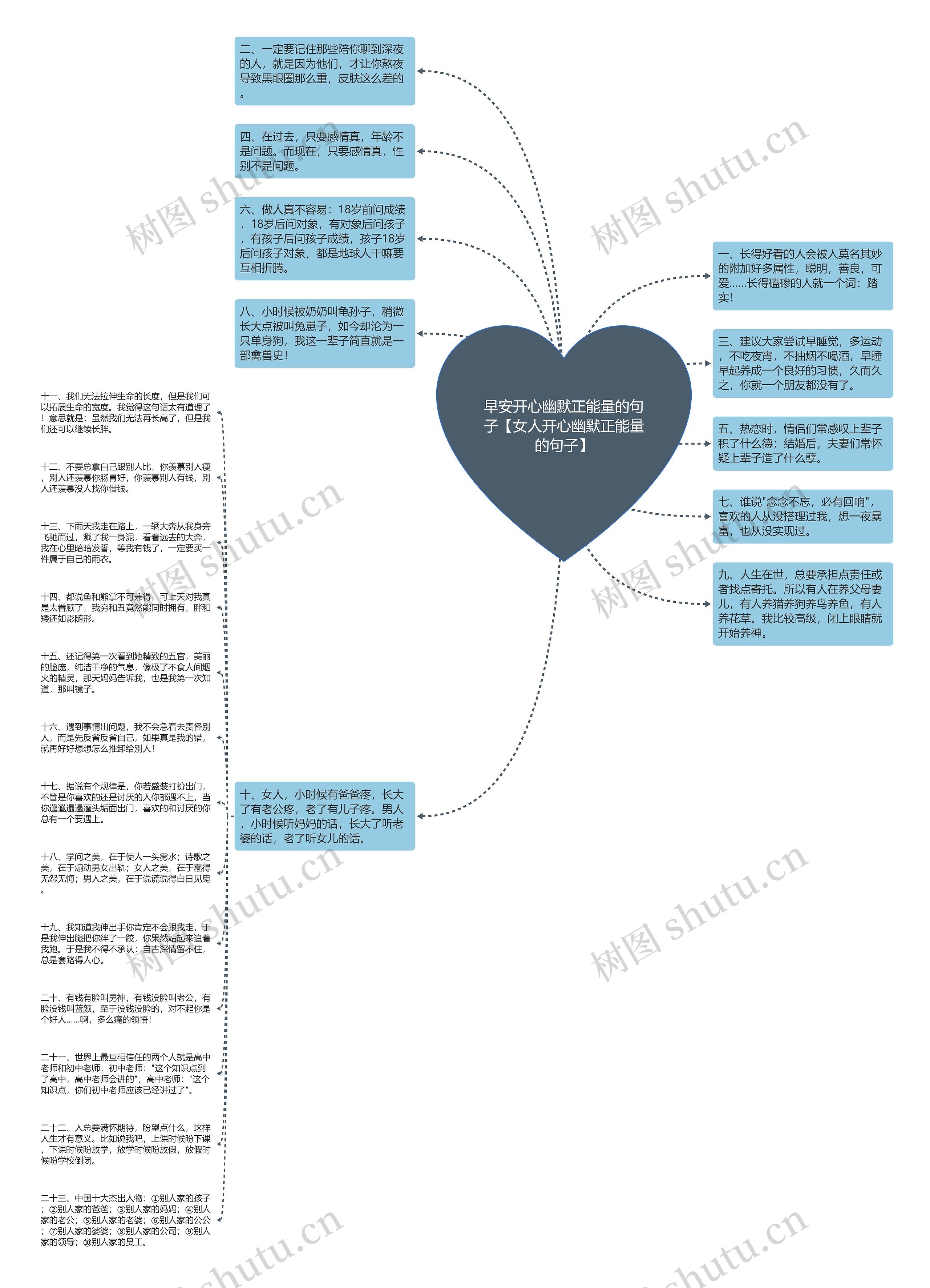 早安开心幽默正能量的句子【女人开心幽默正能量的句子】思维导图