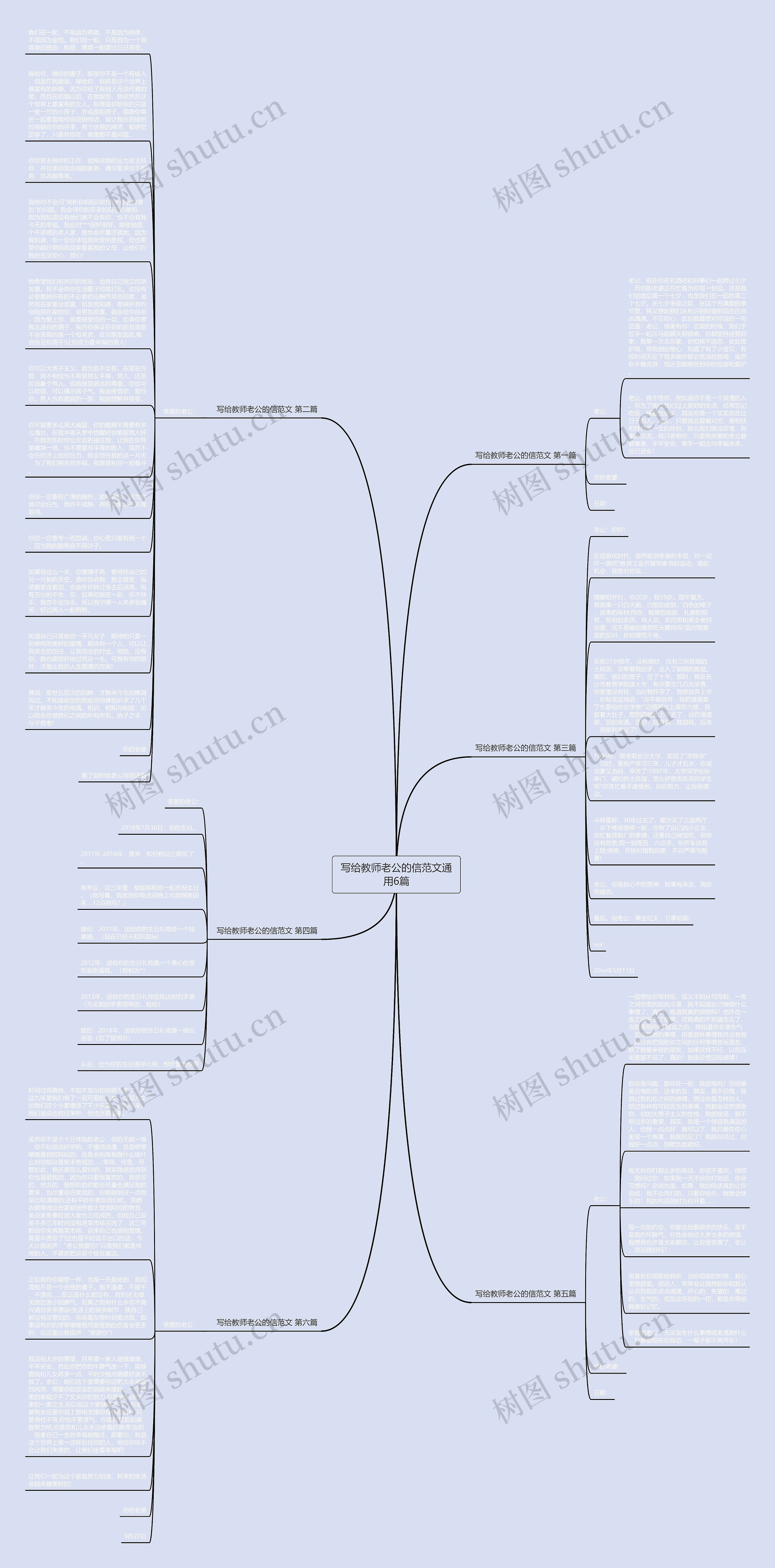 写给教师老公的信范文通用6篇思维导图