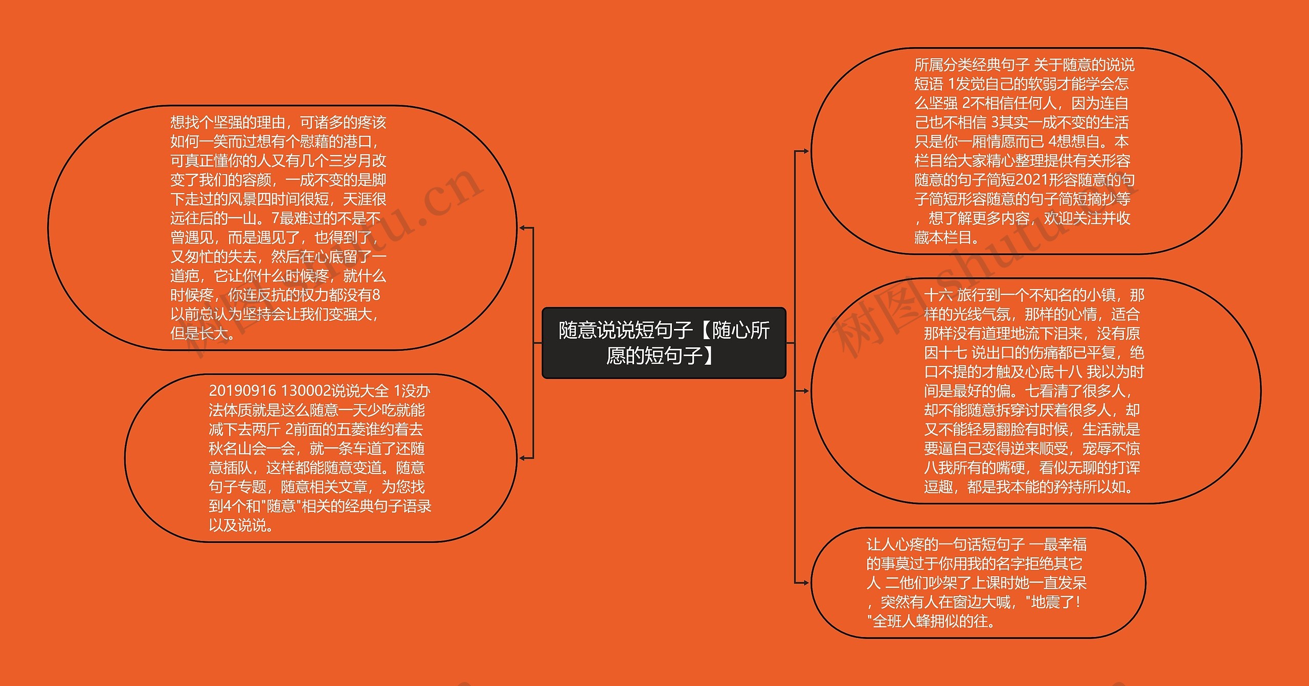 随意说说短句子【随心所愿的短句子】思维导图