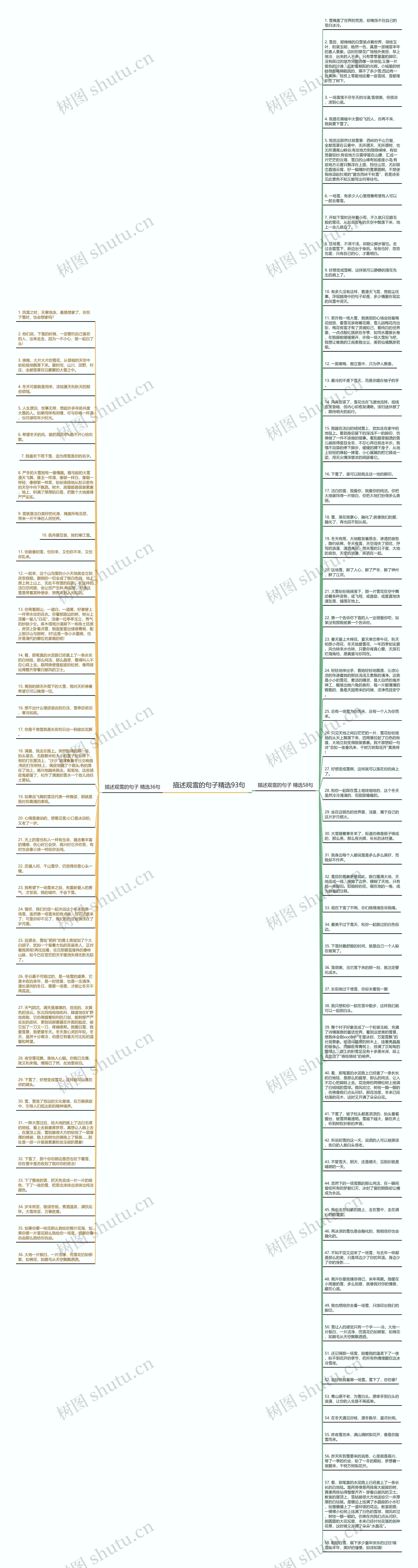 描述观雪的句子精选93句思维导图