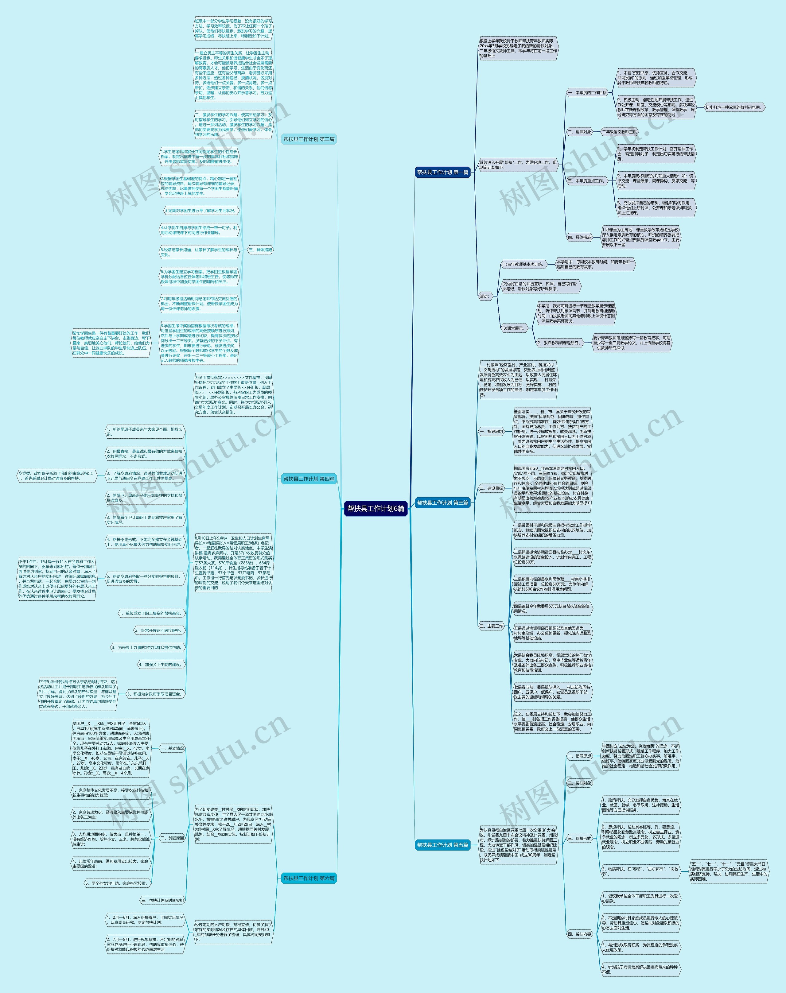 帮扶县工作计划6篇 帮扶县工作计划6篇