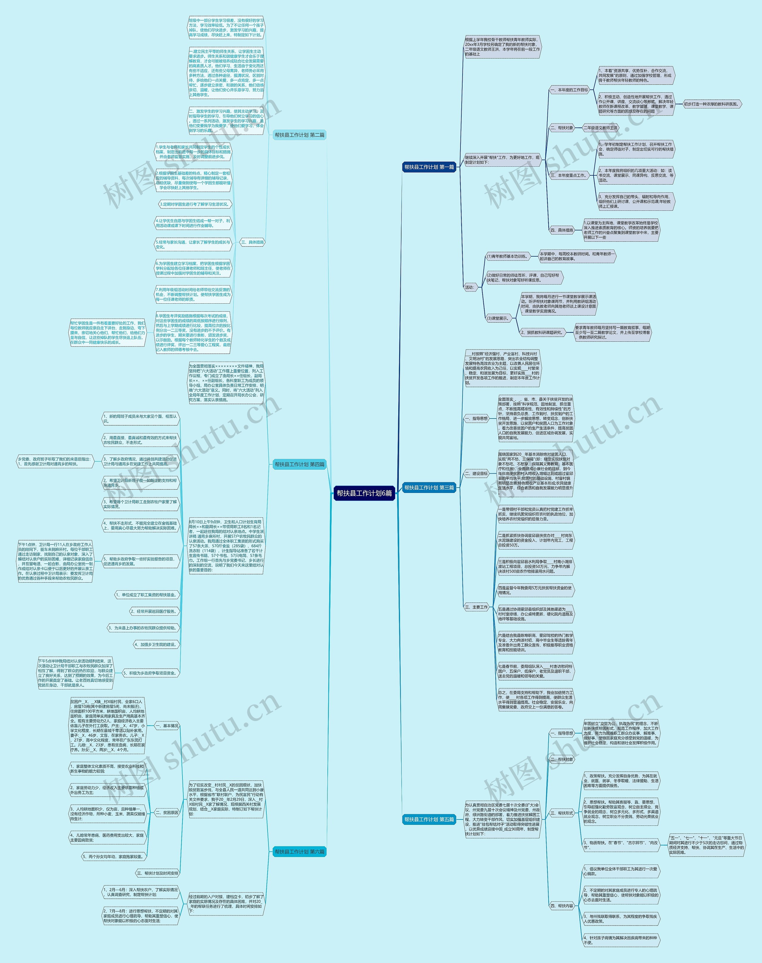 帮扶县工作计划6篇思维导图