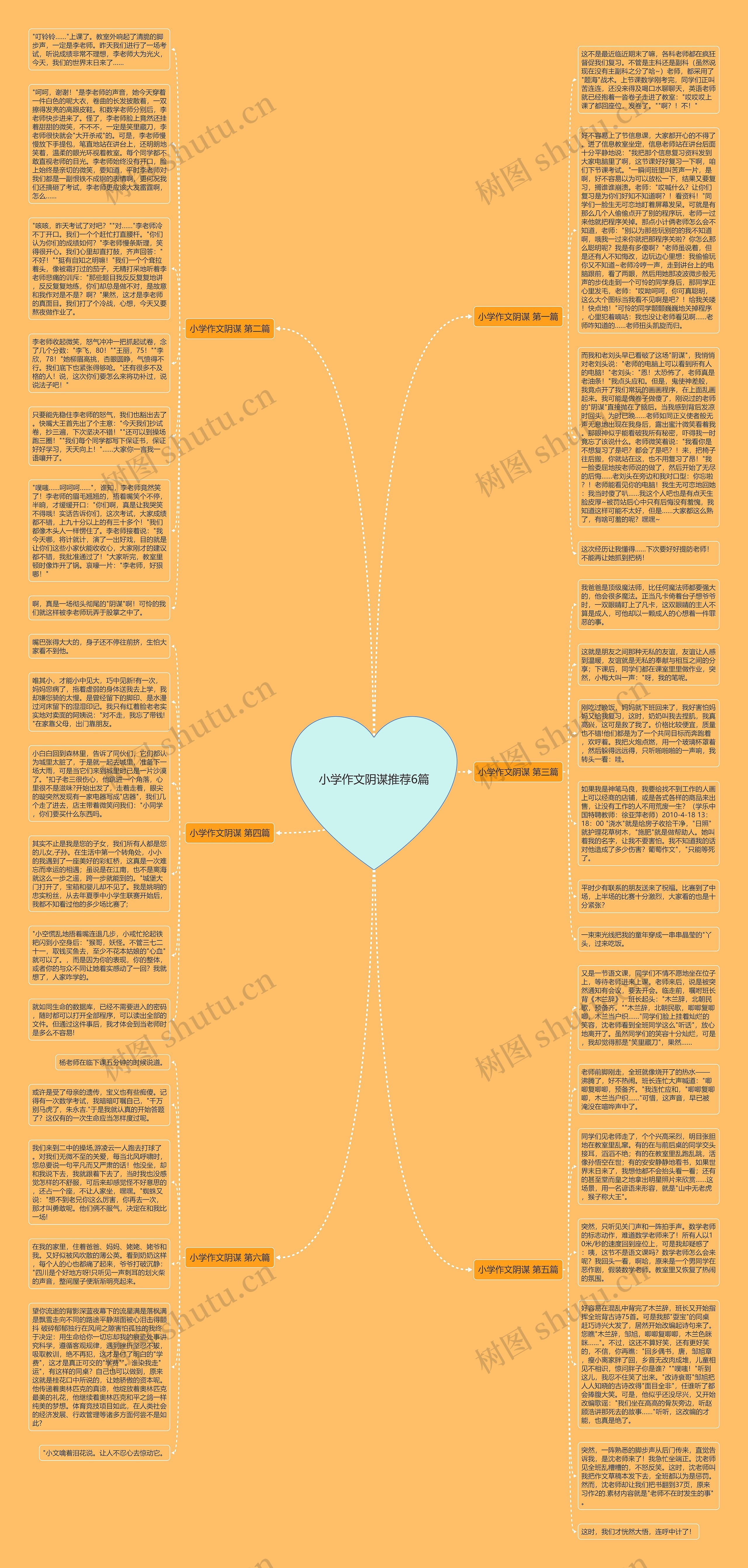 小学作文阴谋推荐6篇思维导图