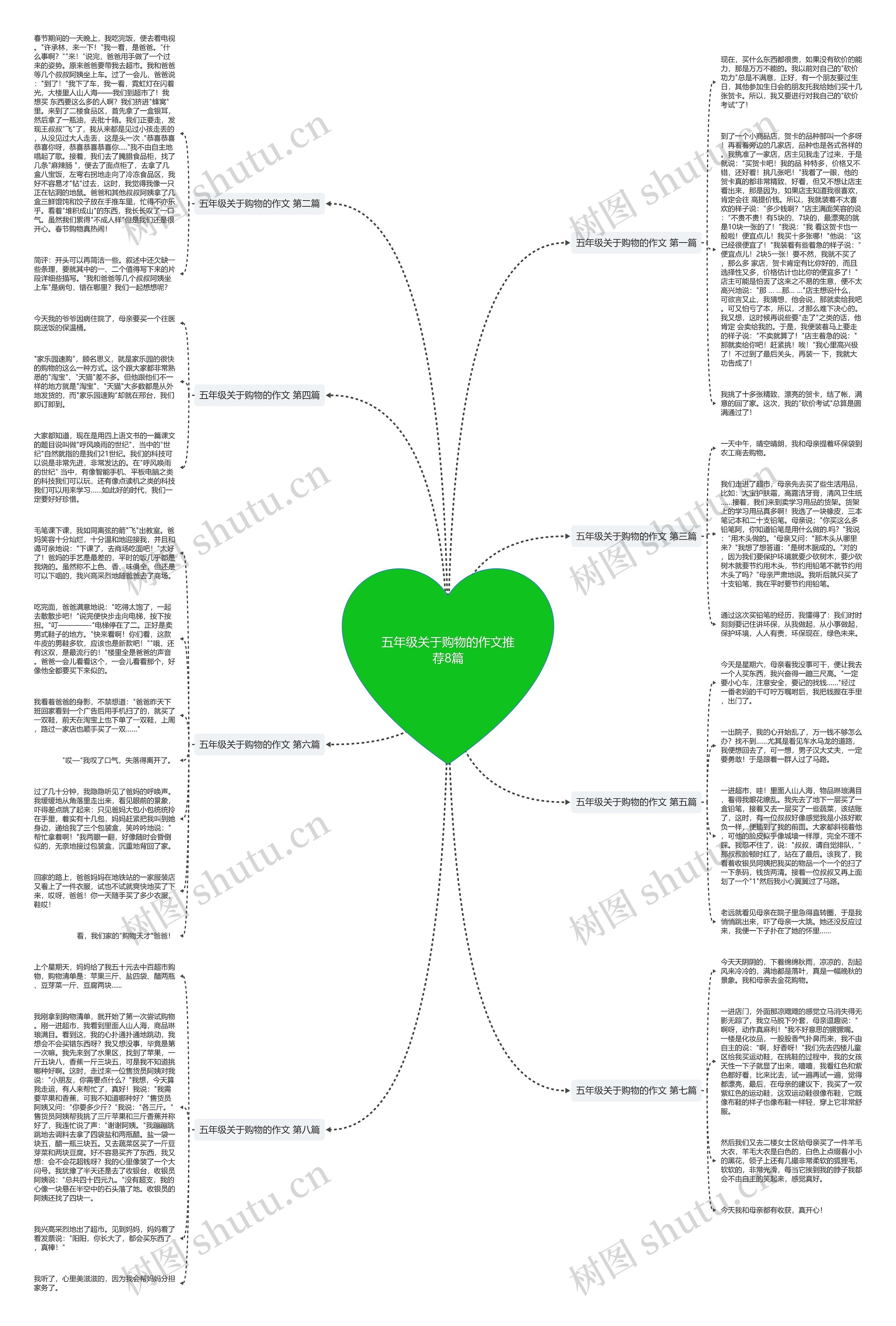 五年级关于购物的作文推荐8篇 五年级关于购物的作文推荐8篇