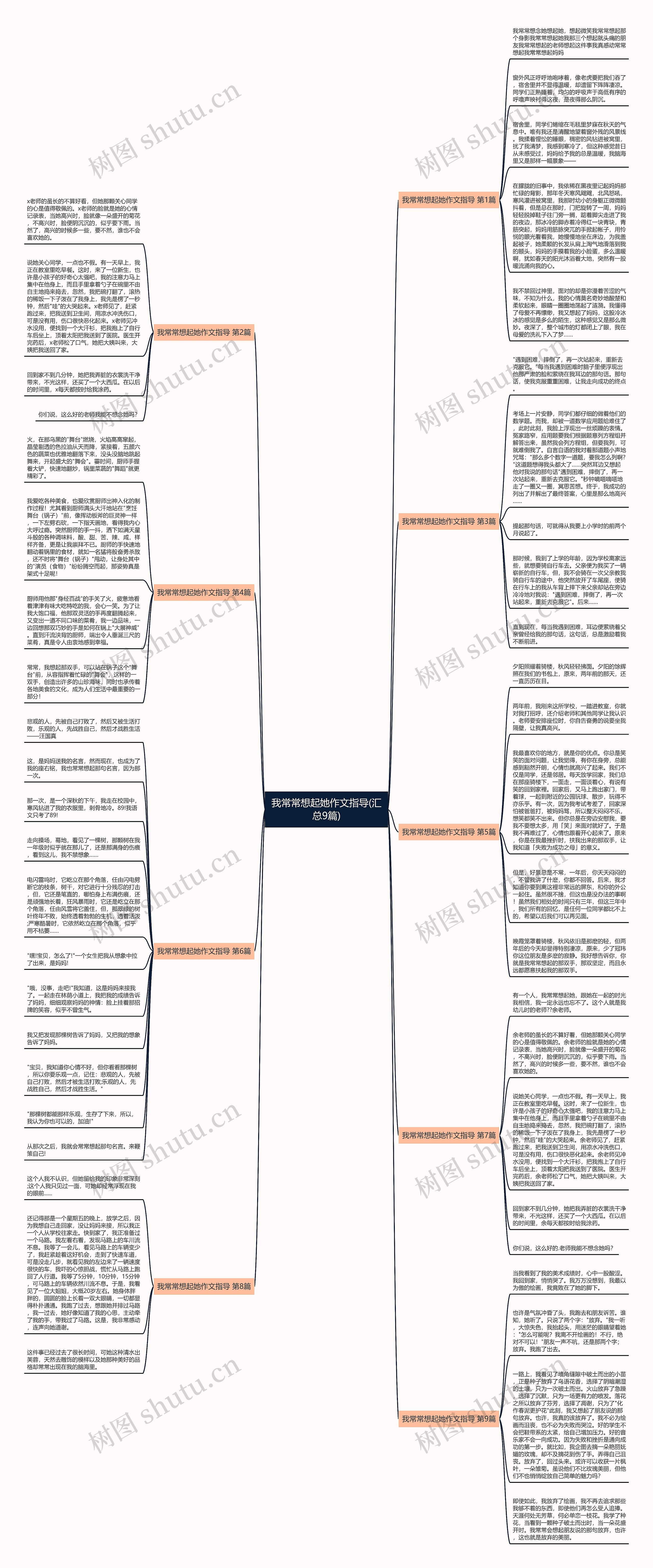 我常常想起她作文指导(汇总9篇)思维导图