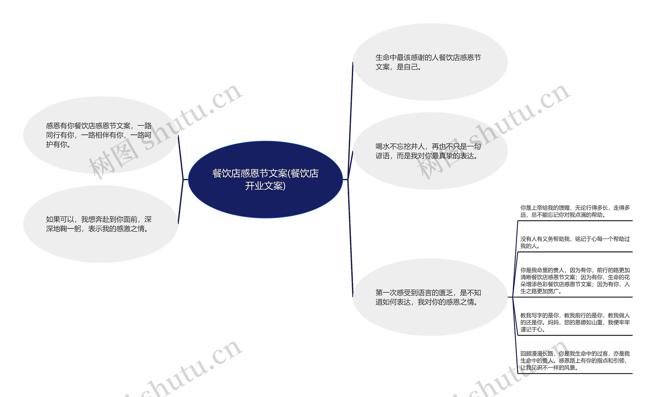 餐饮店感恩节文案(餐饮店开业文案)